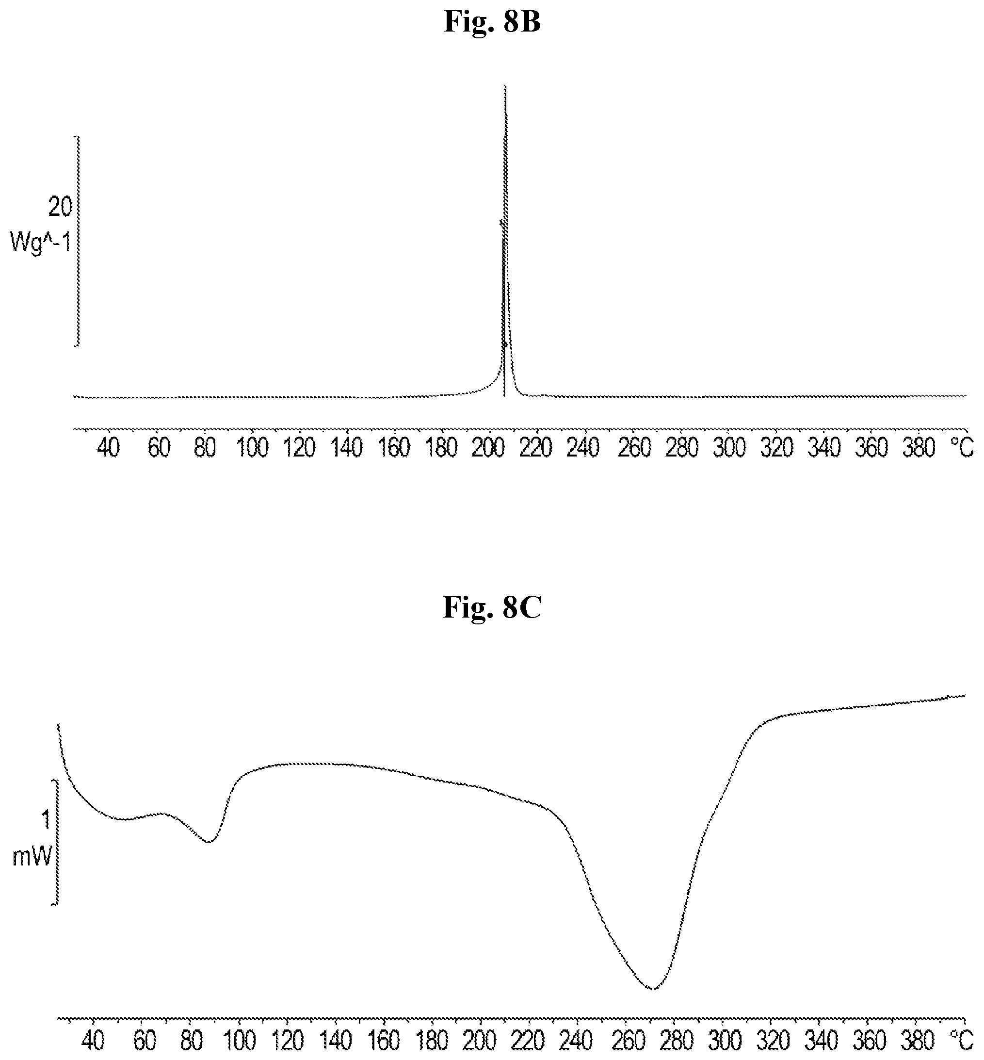 Patent US12552882 Figure 5 – Polymeric disinfectants and uses thereof