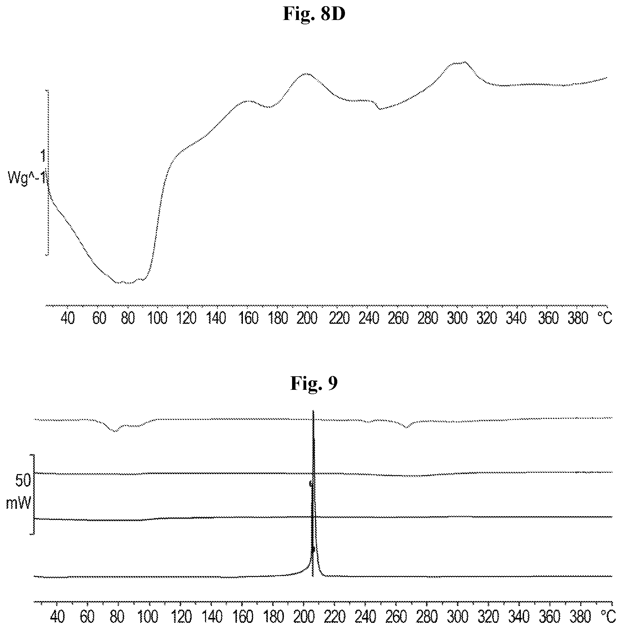 Patent US12552882 Figure 6 – Polymeric disinfectants and uses thereof