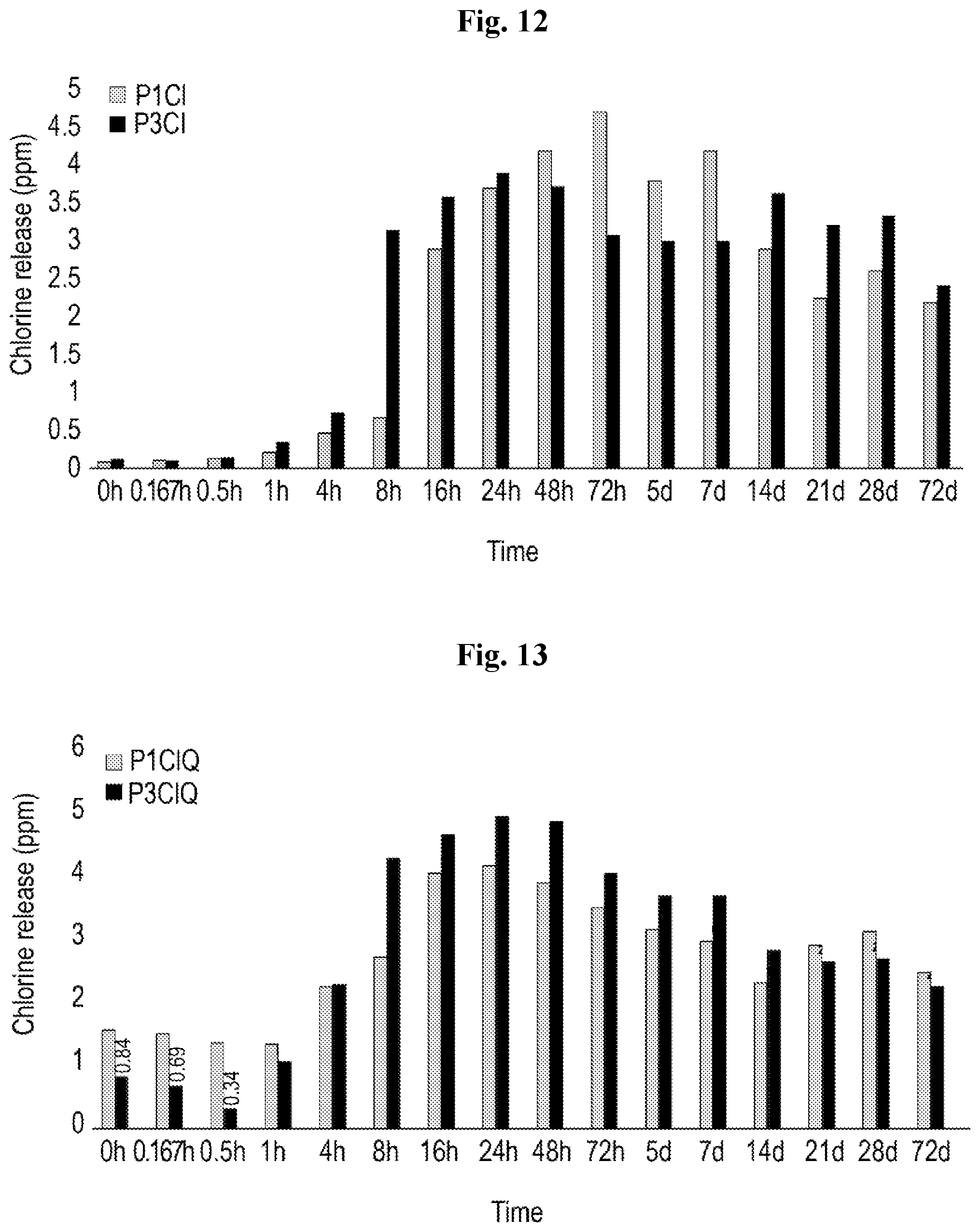 Patent US12552882 Figure 8 – Polymeric disinfectants and uses thereof