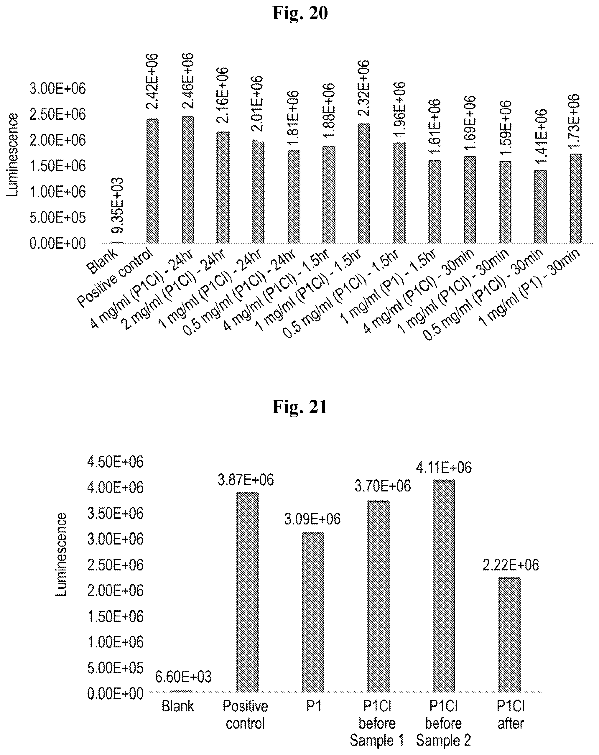 Patent US12552882 Figure 13 – Polymeric disinfectants and uses thereof