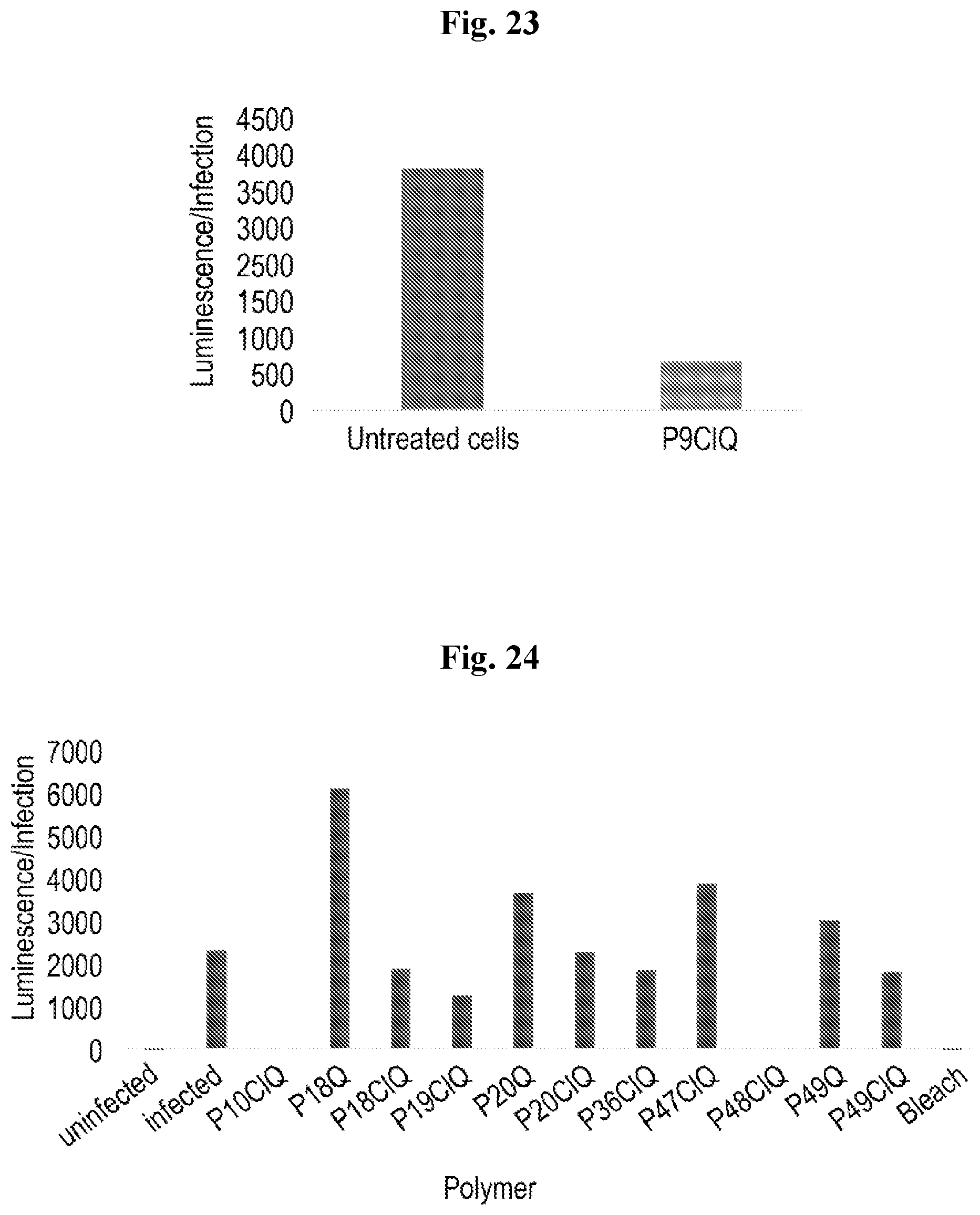 Patent US12552882 Figure 15 – Polymeric disinfectants and uses thereof