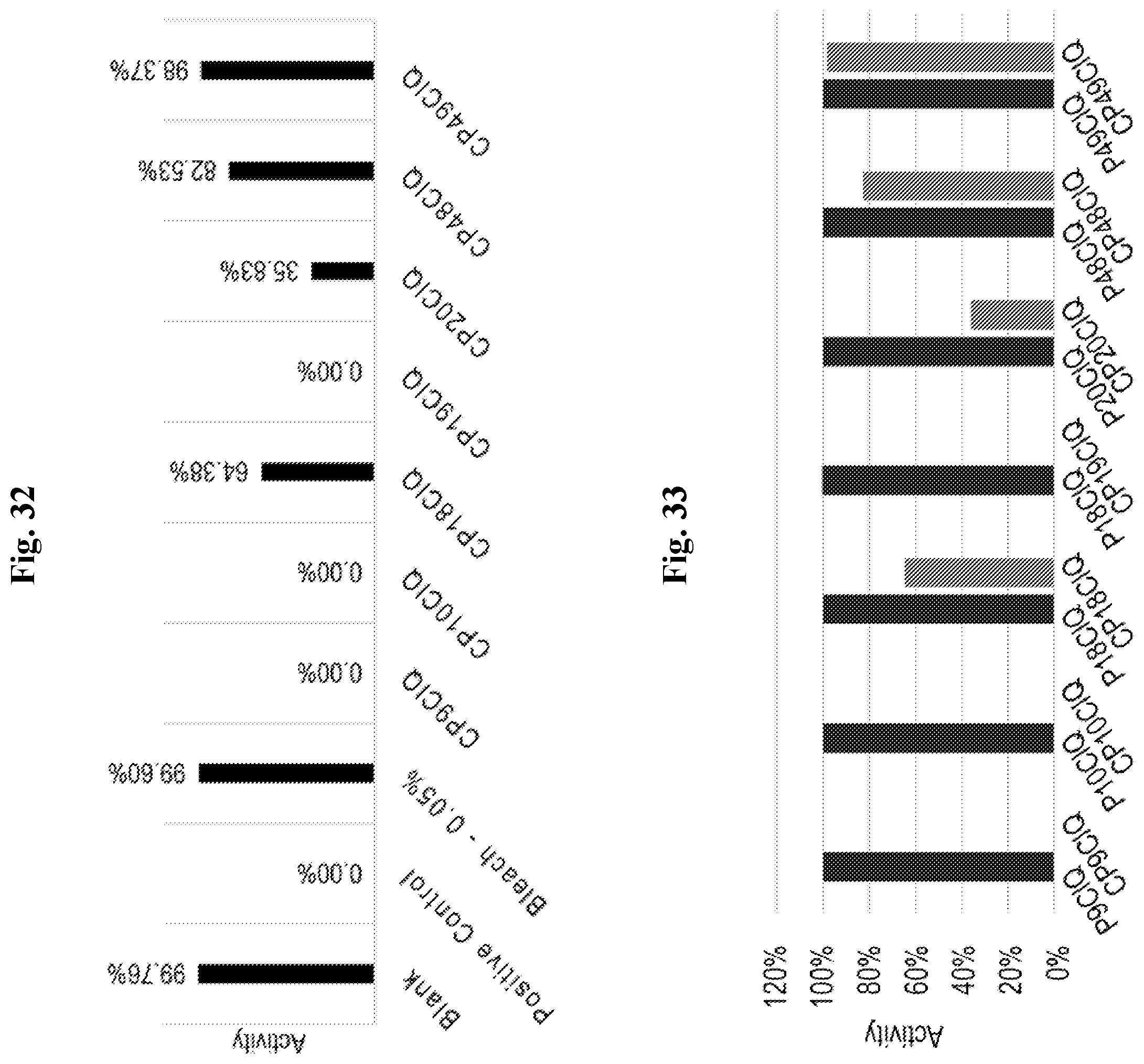 Patent US12552882 Figure 20 – Polymeric disinfectants and uses thereof