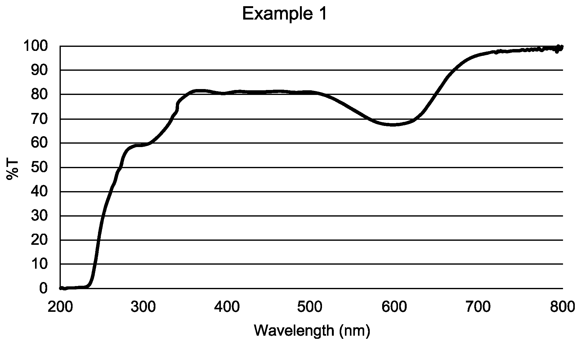 Patent US12552883 Figure 1 – Ophthalmic devices