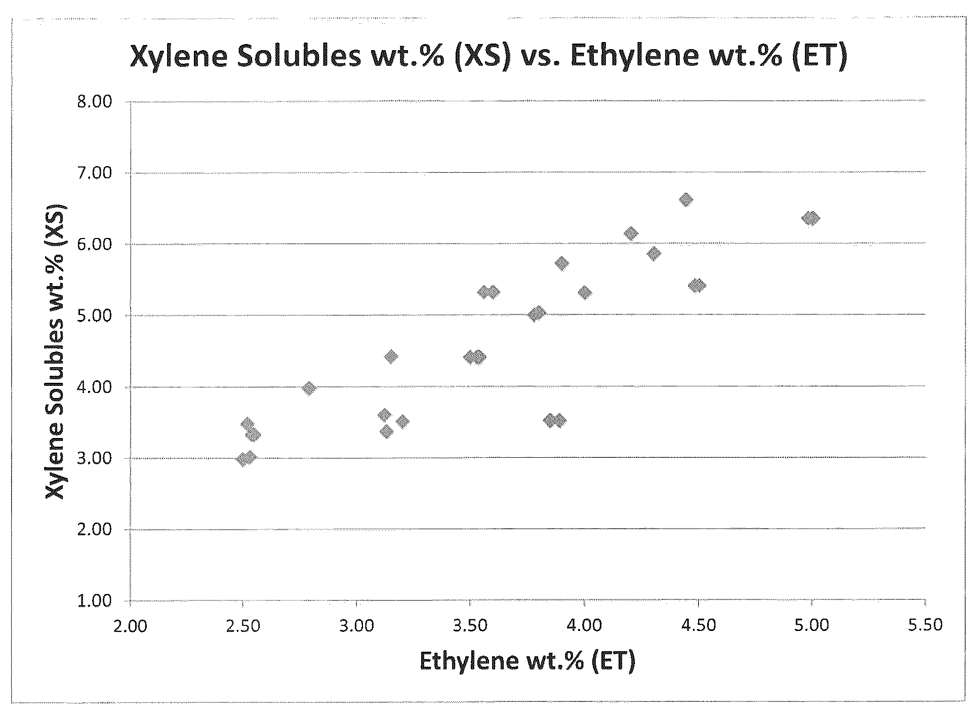 Patent US12552884 Figure 1 – Propylene-ethylene copolymer compositions suitable for hot fill packaging of foodstuffs