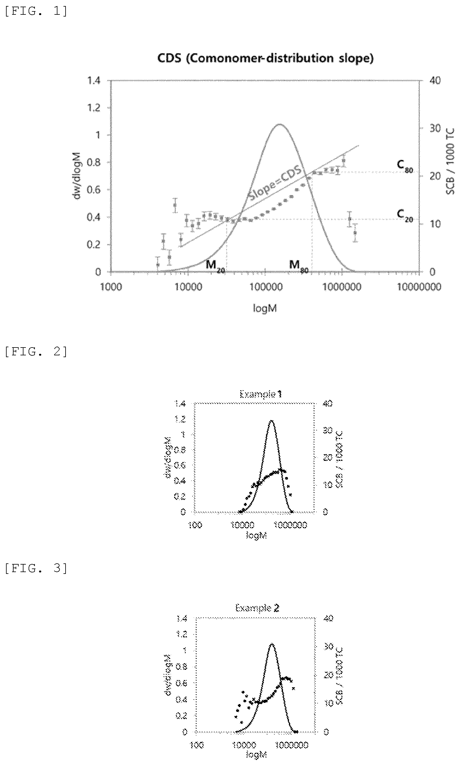 Patent US12552886 Figure 1 – Olefin-based polymer, film prepared therefrom, and preparation methods therefor