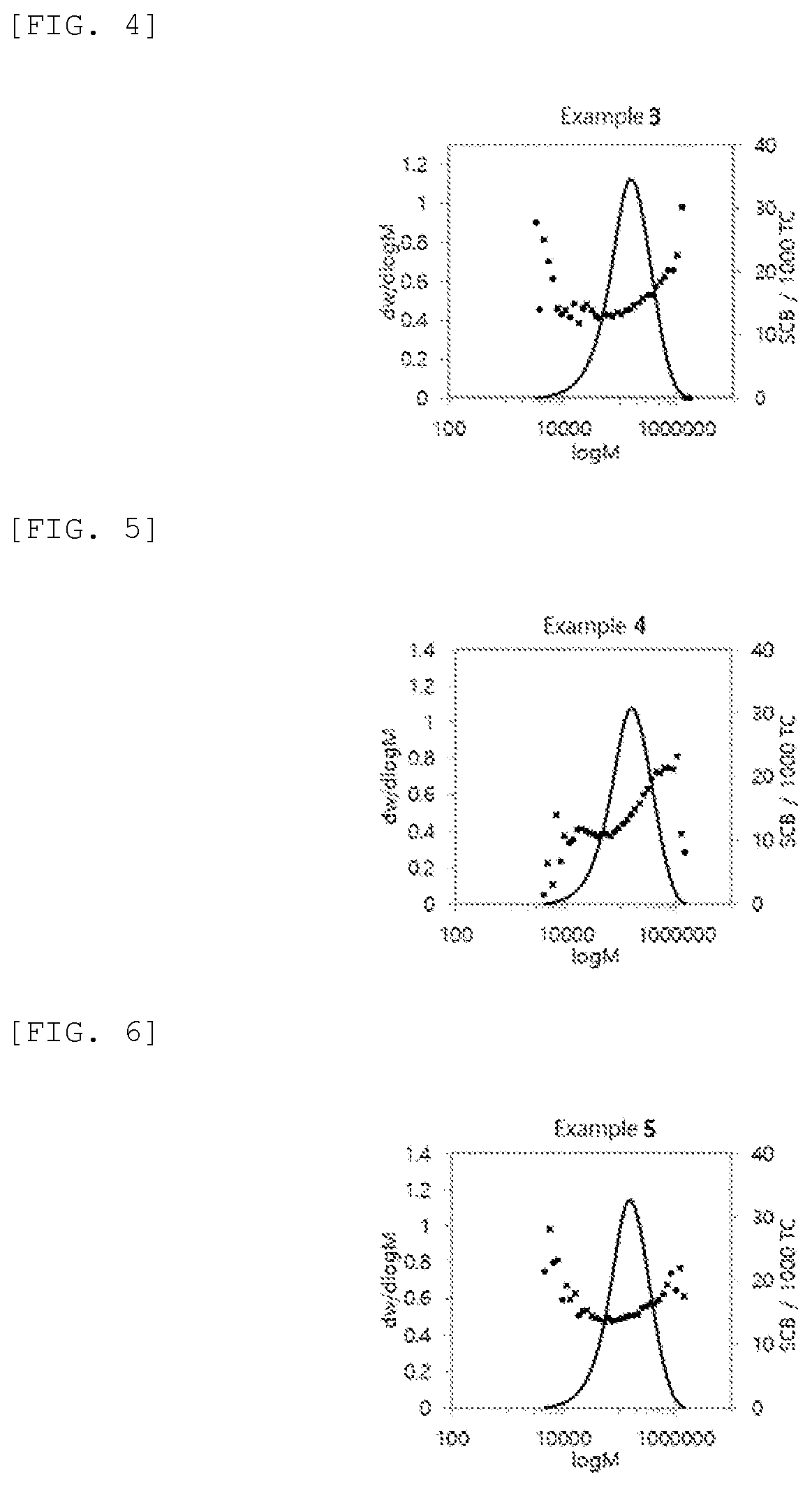 Patent US12552886 Figure 2 – Olefin-based polymer, film prepared therefrom, and preparation methods therefor