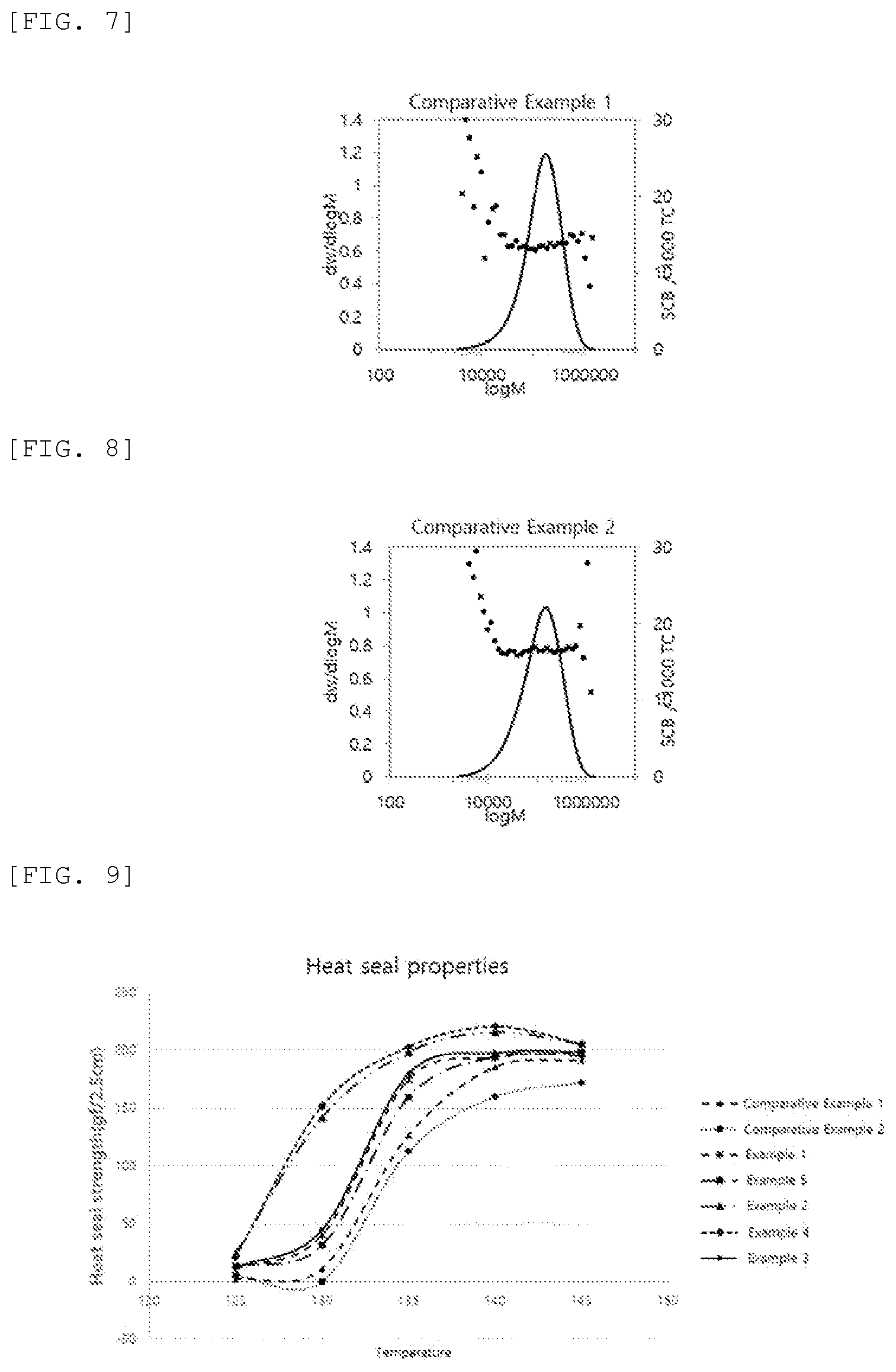 Patent US12552886 Figure 3 – Olefin-based polymer, film prepared therefrom, and preparation methods therefor