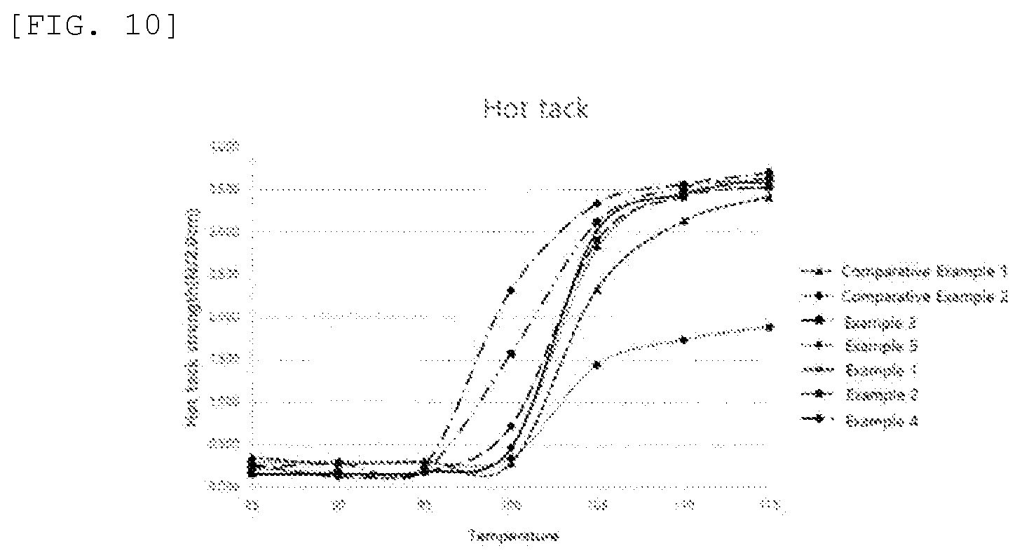 Patent US12552886 Figure 4 – Olefin-based polymer, film prepared therefrom, and preparation methods therefor