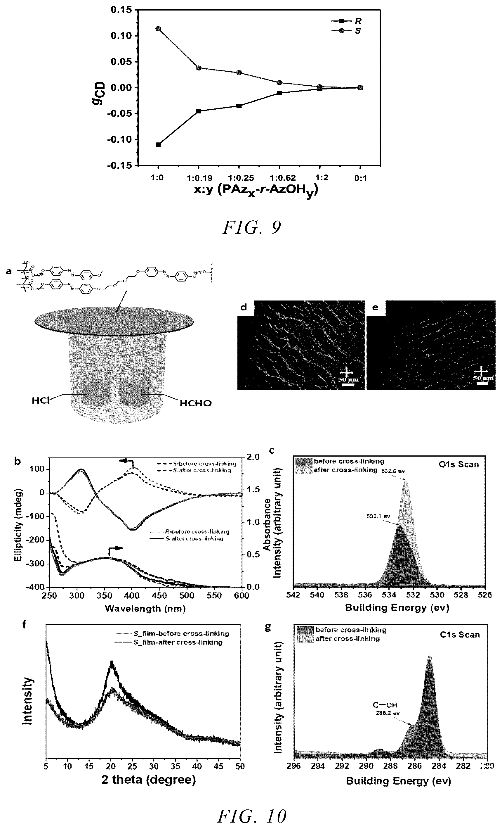 Patent US12552890 Figure 5 – Chiral azobenzene polymer crosslinked thin film and preparation method therefor and application thereof