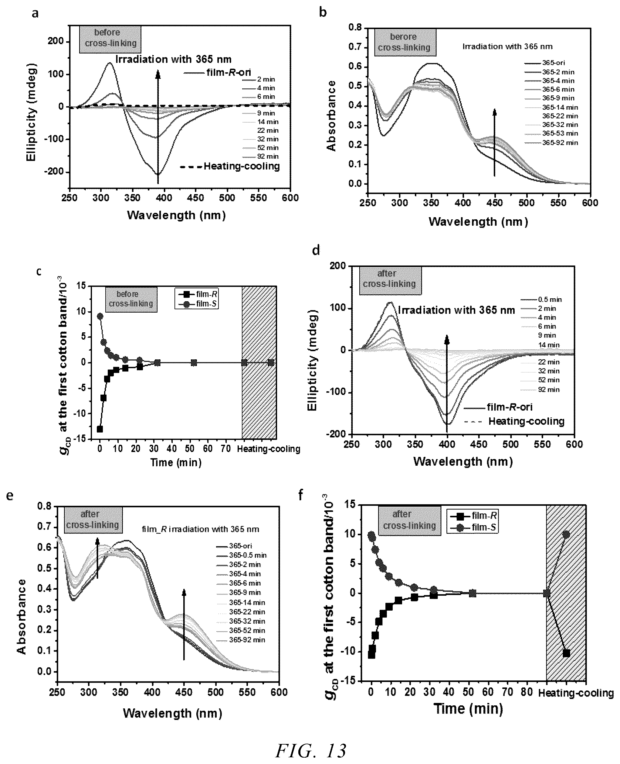 Patent US12552890 Figure 7 – Chiral azobenzene polymer crosslinked thin film and preparation method therefor and application thereof