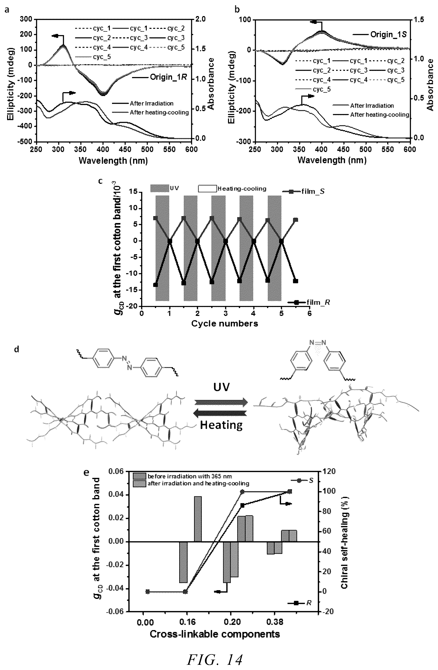 Patent US12552890 Figure 8 – Chiral azobenzene polymer crosslinked thin film and preparation method therefor and application thereof