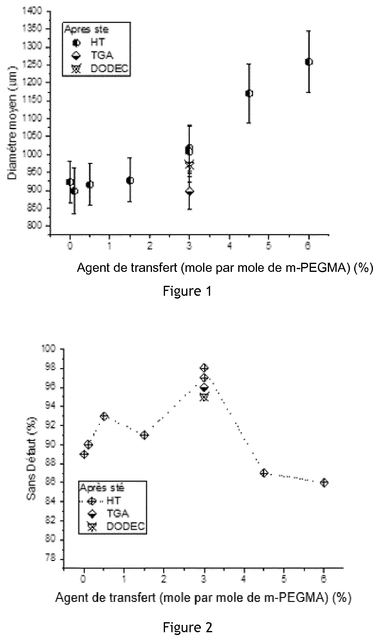 Patent US12552891 Figure 1 – Non-degradable embolisation microsphere