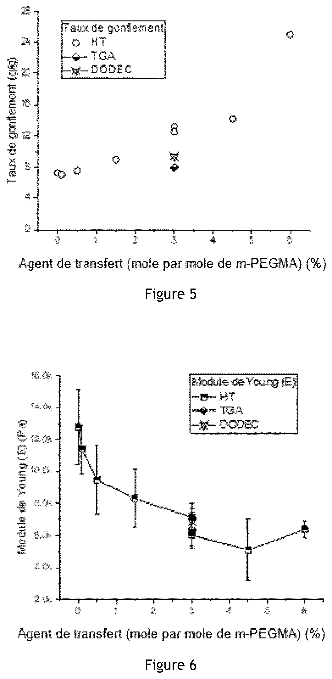 Patent US12552891 Figure 3 – Non-degradable embolisation microsphere
