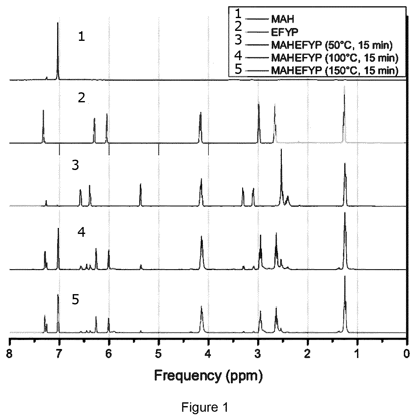 Patent US12552892 — Grafting process of a Diels Alder adduct onto polypropylene — Figure 1