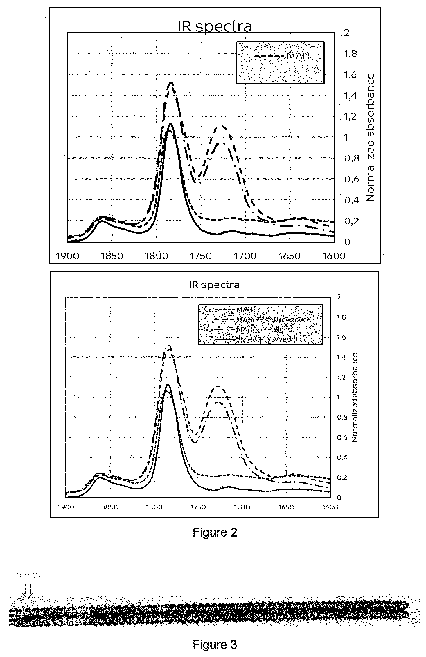 Patent US12552892 Figure 2 – Grafting process of a Diels Alder adduct onto polypropylene
