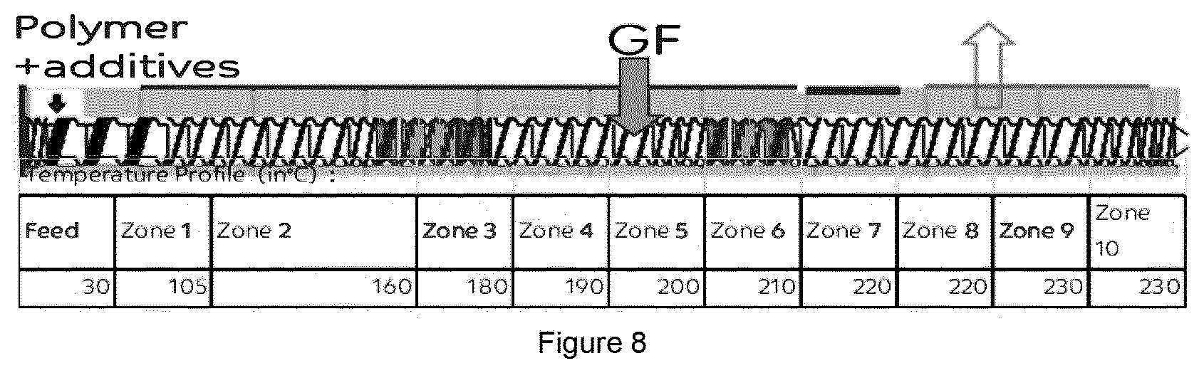Patent US12552892 Figure 5 – Grafting process of a Diels Alder adduct onto polypropylene