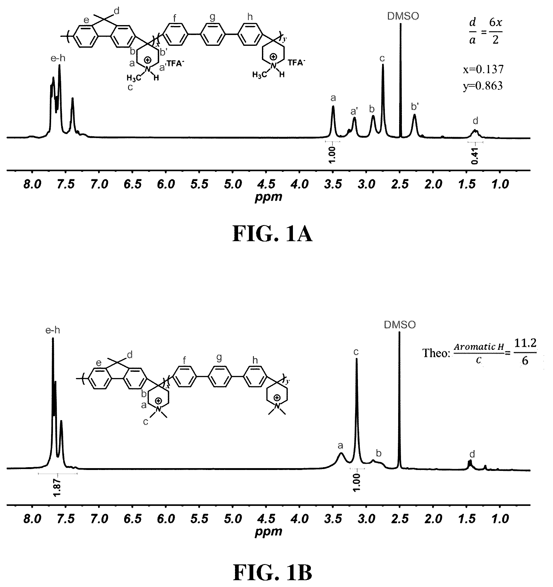 Patent US12552897 Figure 1 – Polyfluorene-based ionomer, anion exchange membrane, method for preparing the polyfluorene-based ionomer and method for fabricating the anion exchange membrane