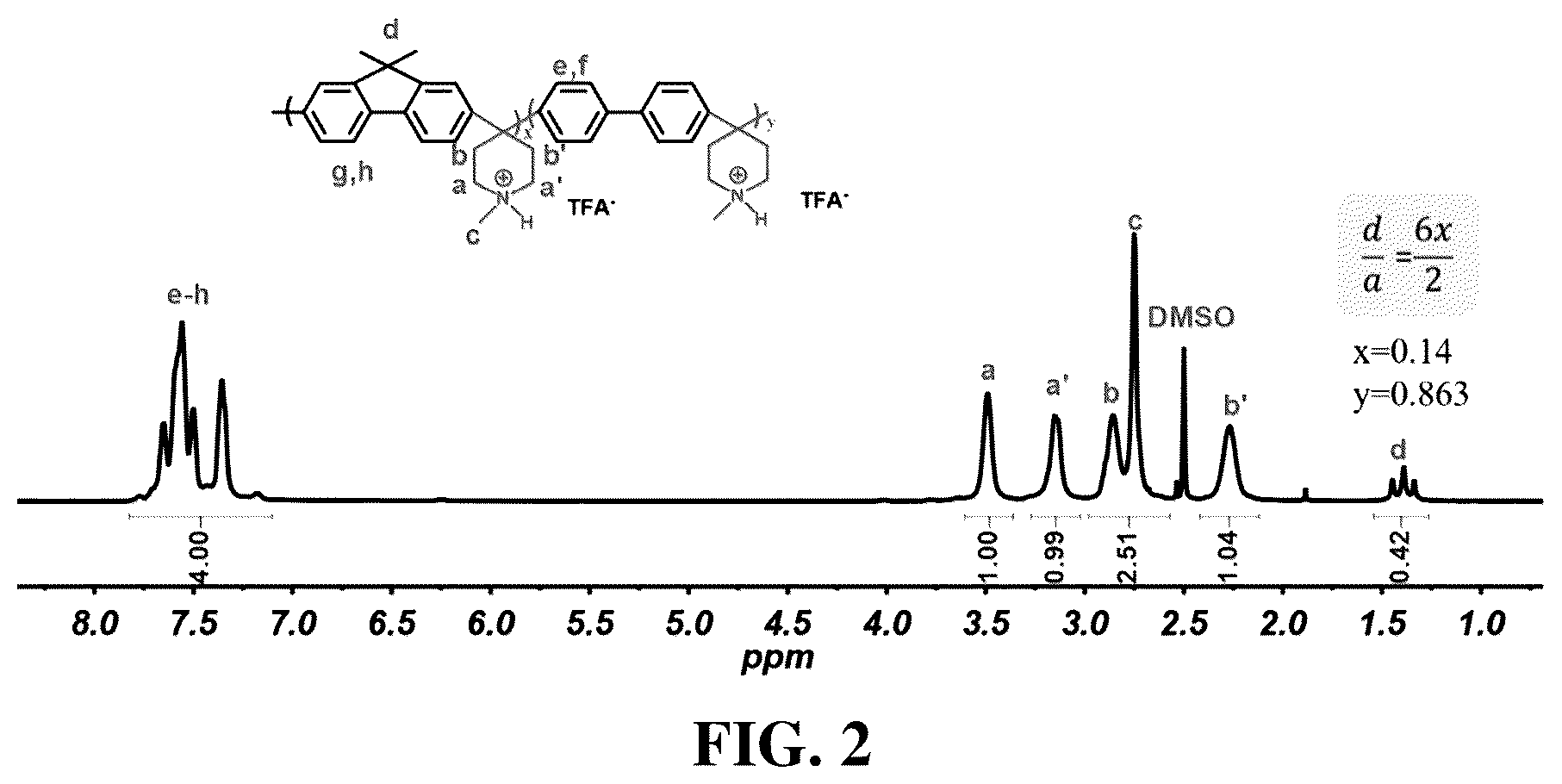 Patent US12552897 Figure 2 – Polyfluorene-based ionomer, anion exchange membrane, method for preparing the polyfluorene-based ionomer and method for fabricating the anion exchange membrane
