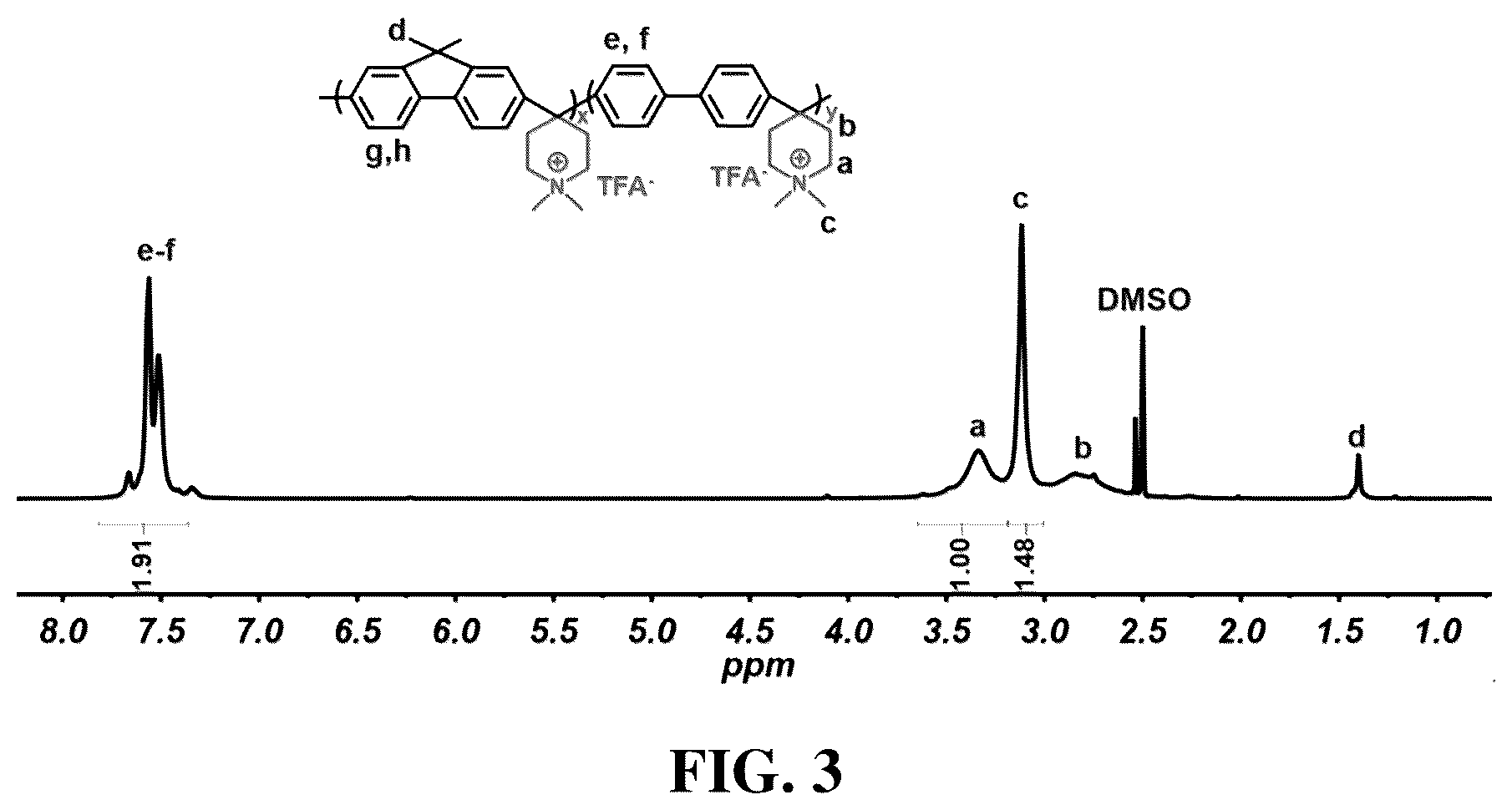 Patent US12552897 Figure 3 – Polyfluorene-based ionomer, anion exchange membrane, method for preparing the polyfluorene-based ionomer and method for fabricating the anion exchange membrane