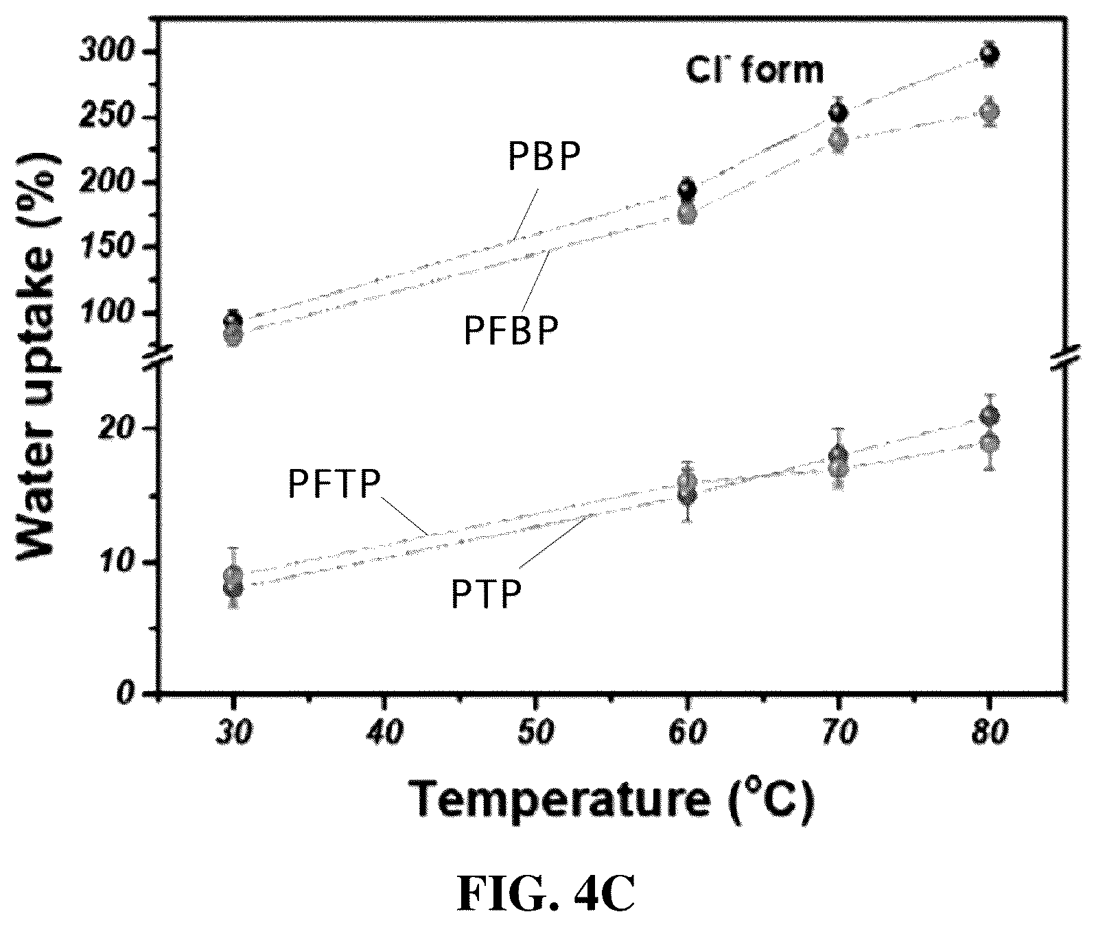 Patent US12552897 Figure 6 – Polyfluorene-based ionomer, anion exchange membrane, method for preparing the polyfluorene-based ionomer and method for fabricating the anion exchange membrane