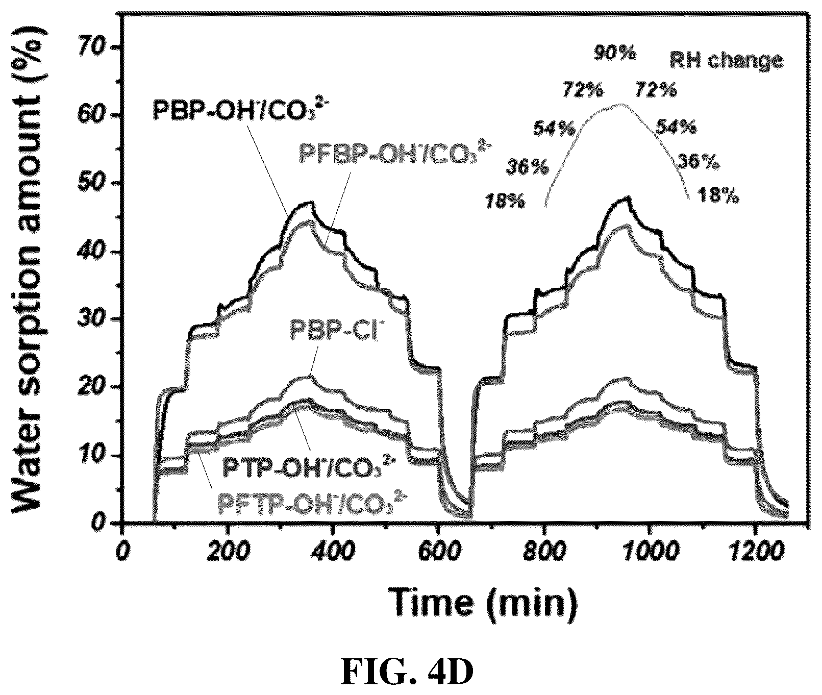 Patent US12552897 Figure 7 – Polyfluorene-based ionomer, anion exchange membrane, method for preparing the polyfluorene-based ionomer and method for fabricating the anion exchange membrane
