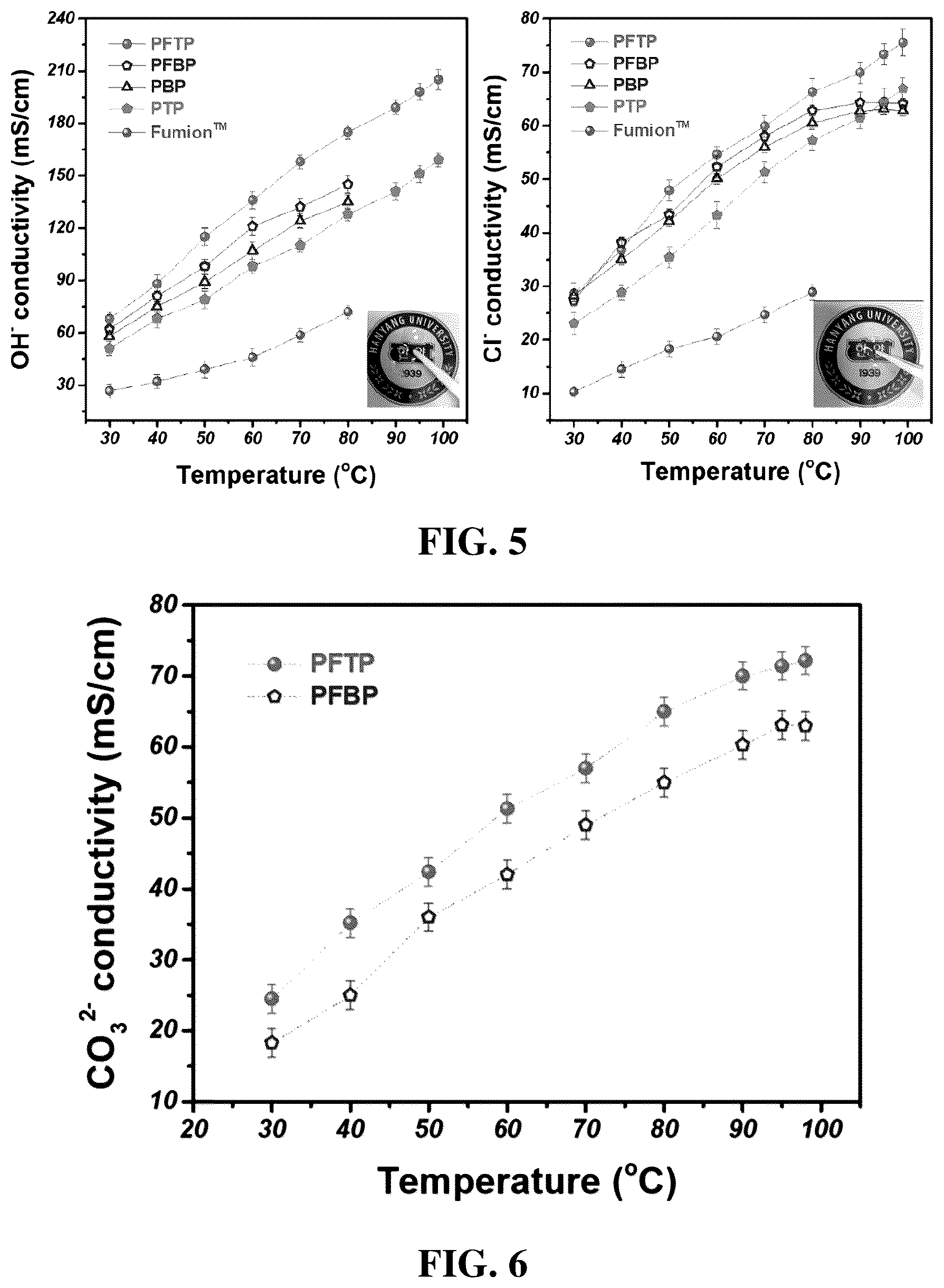 Patent US12552897 Figure 8 – Polyfluorene-based ionomer, anion exchange membrane, method for preparing the polyfluorene-based ionomer and method for fabricating the anion exchange membrane