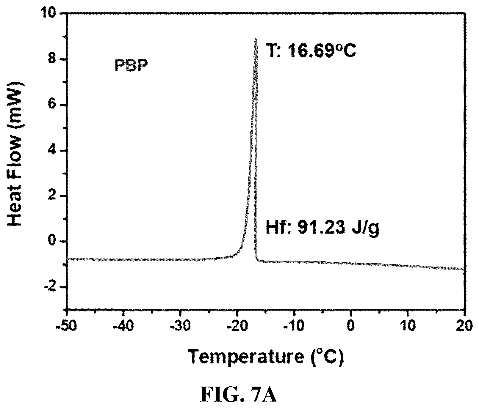 Patent US12552897 Figure 9 – Polyfluorene-based ionomer, anion exchange membrane, method for preparing the polyfluorene-based ionomer and method for fabricating the anion exchange membrane