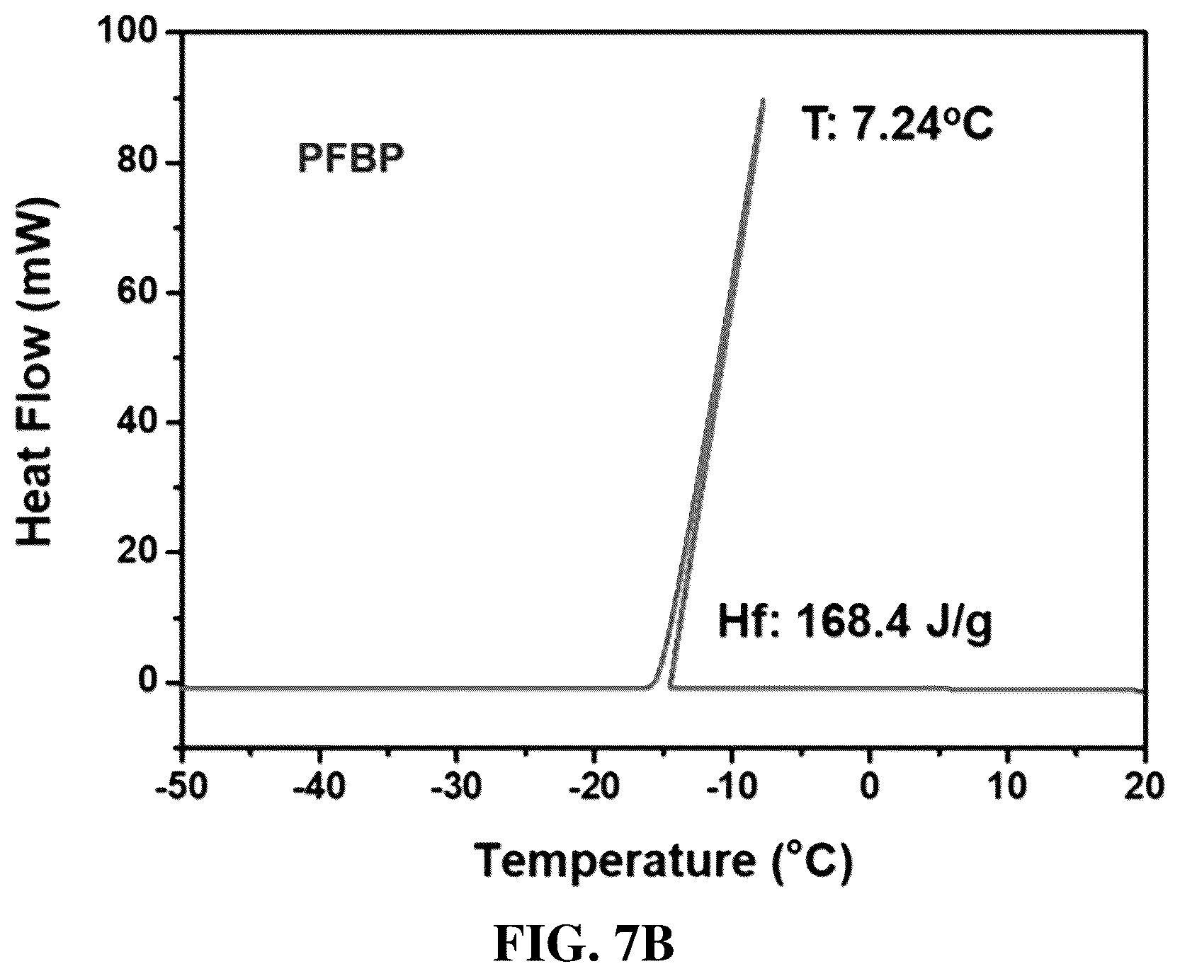 Patent US12552897 Figure 10 – Polyfluorene-based ionomer, anion exchange membrane, method for preparing the polyfluorene-based ionomer and method for fabricating the anion exchange membrane