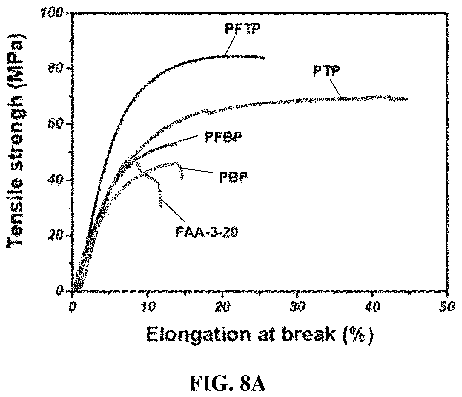 Patent US12552897 Figure 13 – Polyfluorene-based ionomer, anion exchange membrane, method for preparing the polyfluorene-based ionomer and method for fabricating the anion exchange membrane