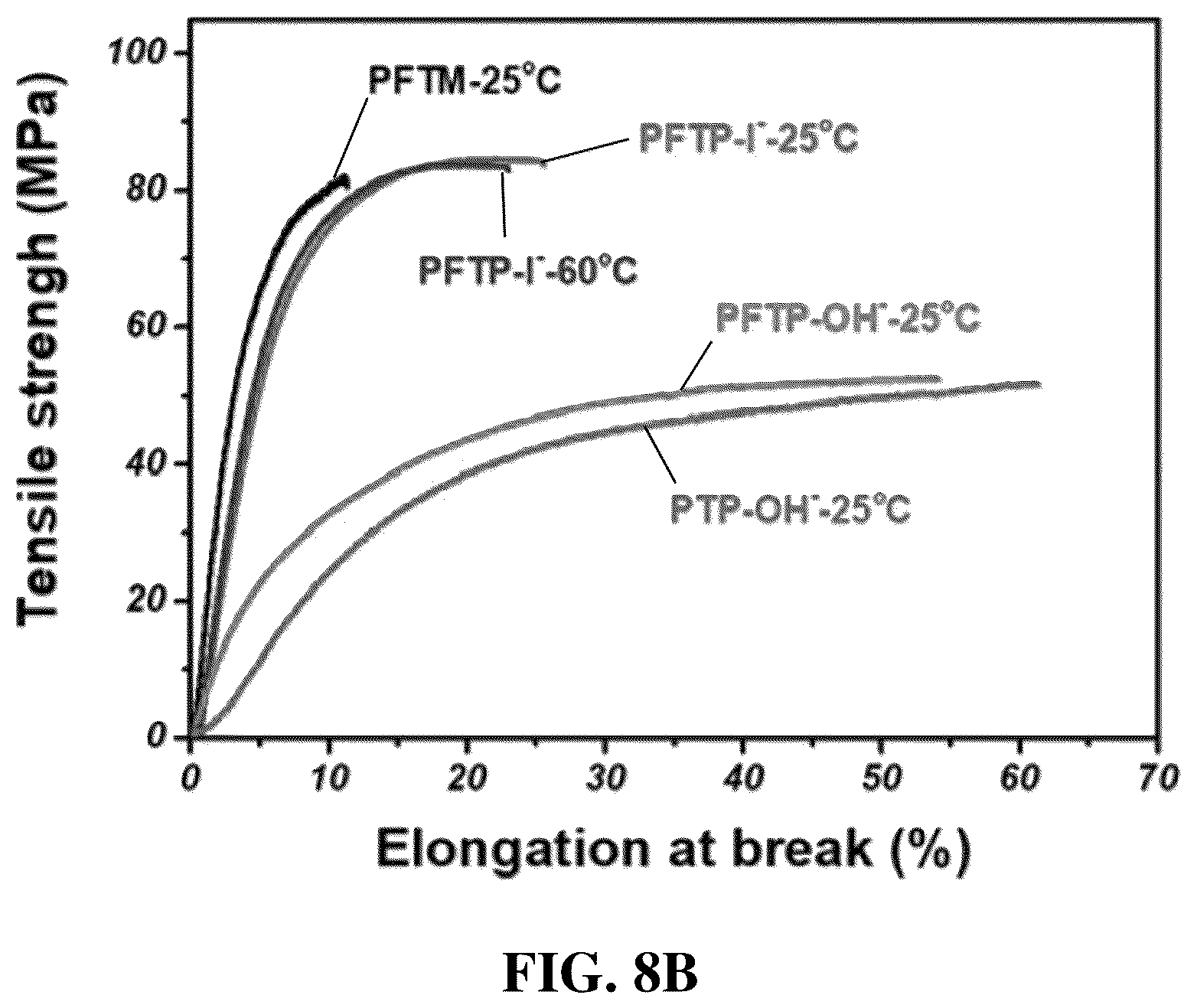 Patent US12552897 Figure 14 – Polyfluorene-based ionomer, anion exchange membrane, method for preparing the polyfluorene-based ionomer and method for fabricating the anion exchange membrane