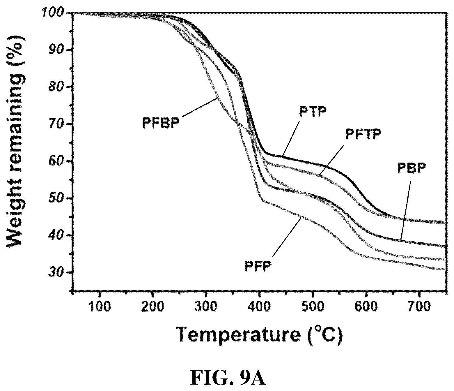 Patent US12552897 Figure 15 – Polyfluorene-based ionomer, anion exchange membrane, method for preparing the polyfluorene-based ionomer and method for fabricating the anion exchange membrane