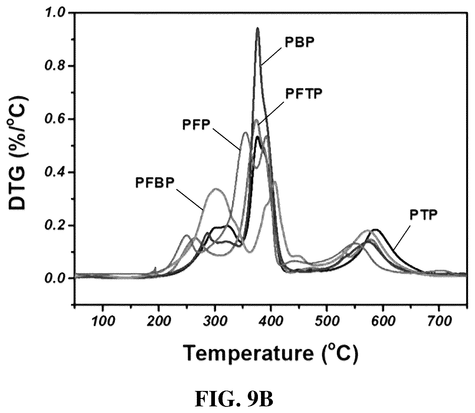 Patent US12552897 Figure 16 – Polyfluorene-based ionomer, anion exchange membrane, method for preparing the polyfluorene-based ionomer and method for fabricating the anion exchange membrane