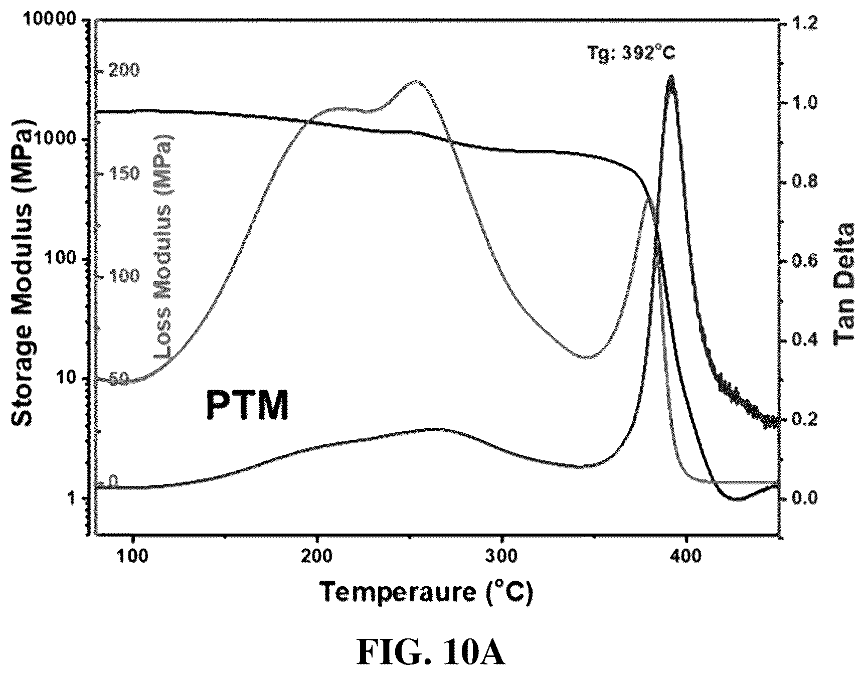 Patent US12552897 Figure 17 – Polyfluorene-based ionomer, anion exchange membrane, method for preparing the polyfluorene-based ionomer and method for fabricating the anion exchange membrane