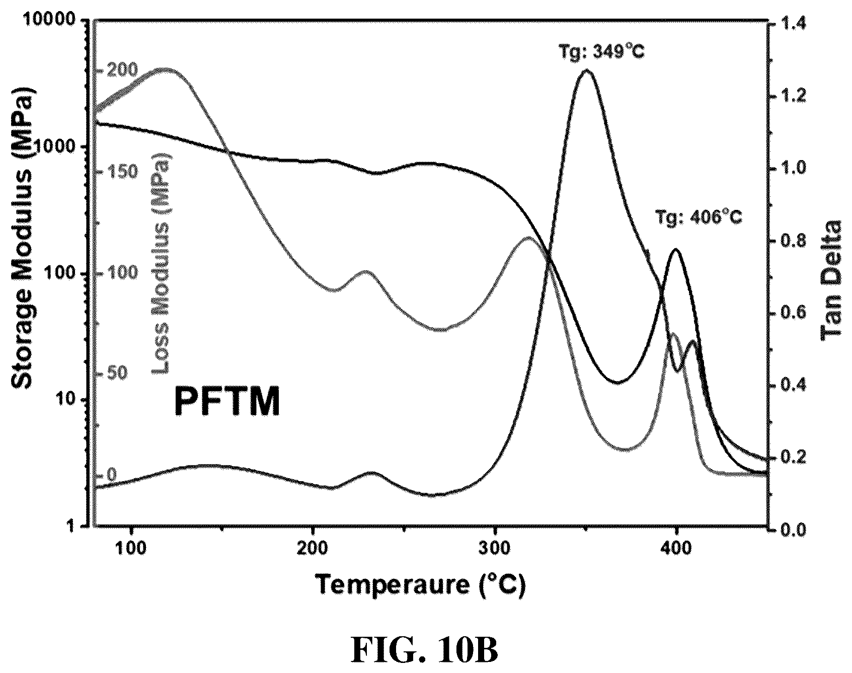 Patent US12552897 Figure 18 – Polyfluorene-based ionomer, anion exchange membrane, method for preparing the polyfluorene-based ionomer and method for fabricating the anion exchange membrane
