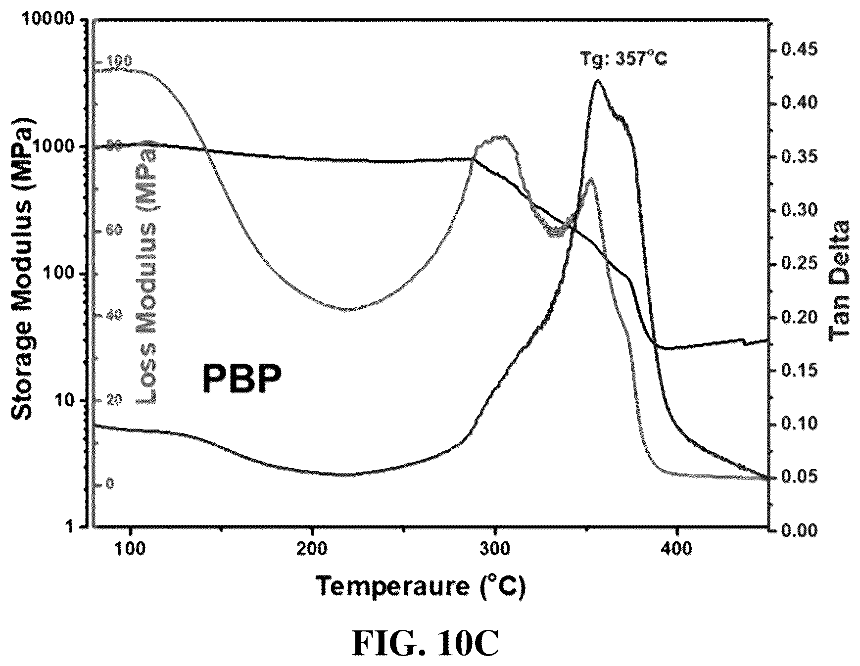 Patent US12552897 Figure 19 – Polyfluorene-based ionomer, anion exchange membrane, method for preparing the polyfluorene-based ionomer and method for fabricating the anion exchange membrane