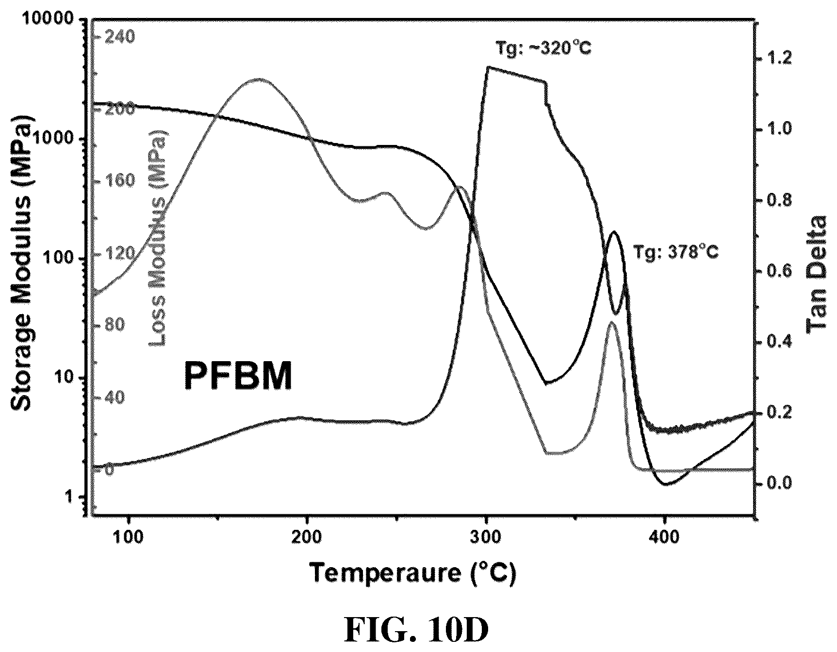 Patent US12552897 Figure 20 – Polyfluorene-based ionomer, anion exchange membrane, method for preparing the polyfluorene-based ionomer and method for fabricating the anion exchange membrane