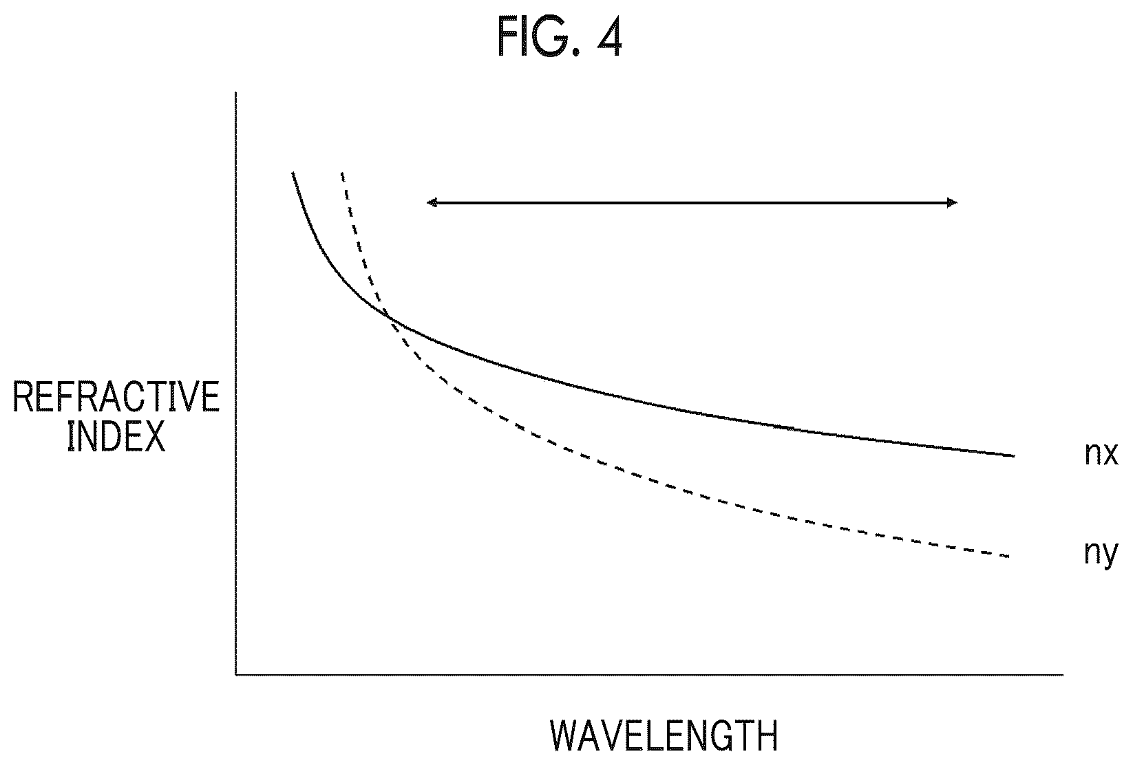 Patent US12552906 Figure 3 – Composition, optically anisotropic film, circularly polarizing plate, and display device
