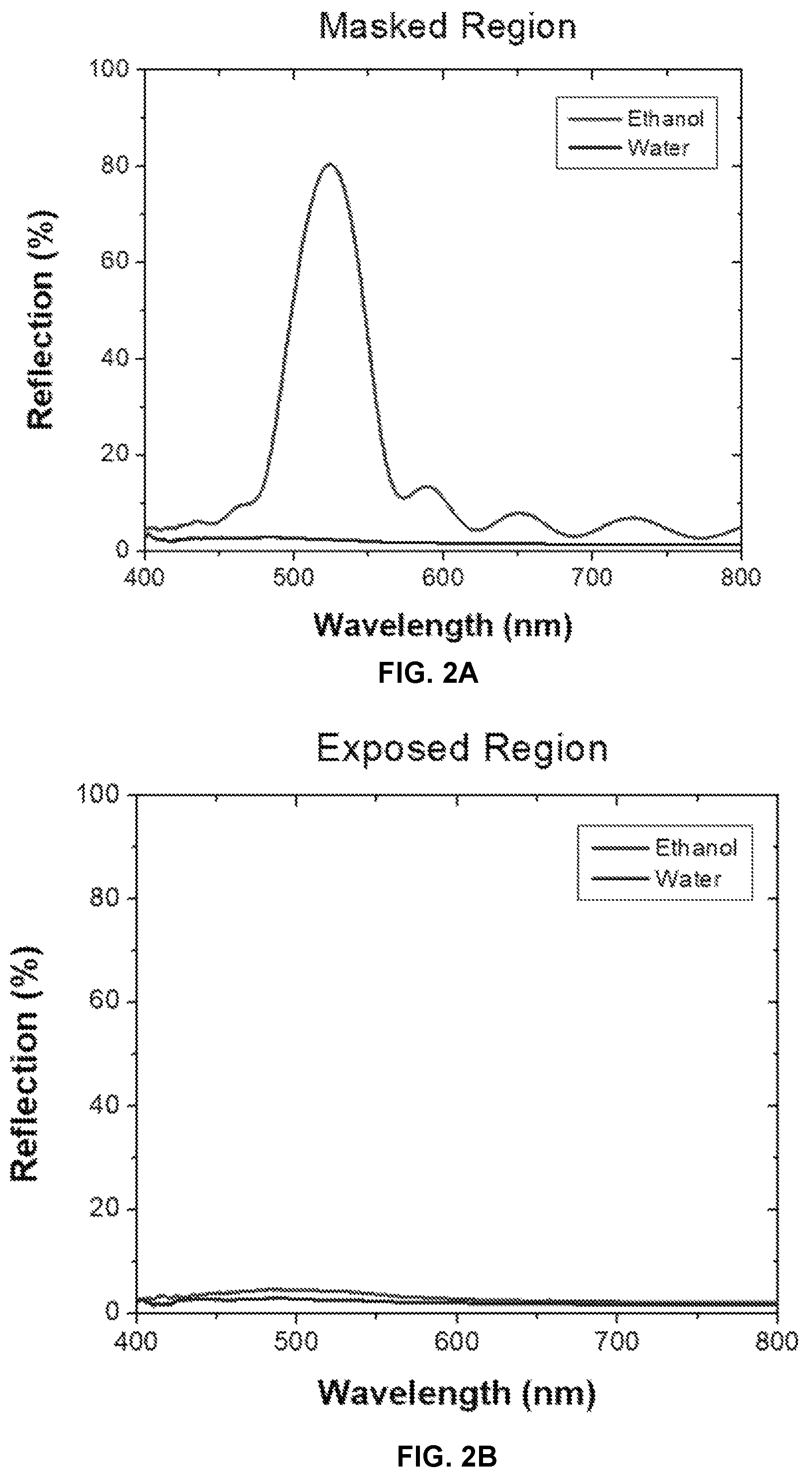Patent US12552909 Figure 2 – Photonic crystal micropatterns and anti-counterfeiting films, methods of making, and methods of use