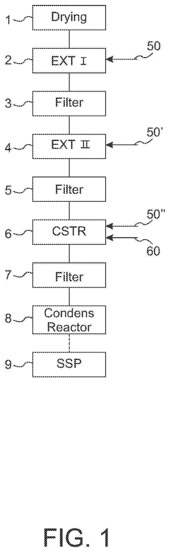Patent US12552910 Figure 1 – Method to enable recycling of polyester waste material and a system for applying the method