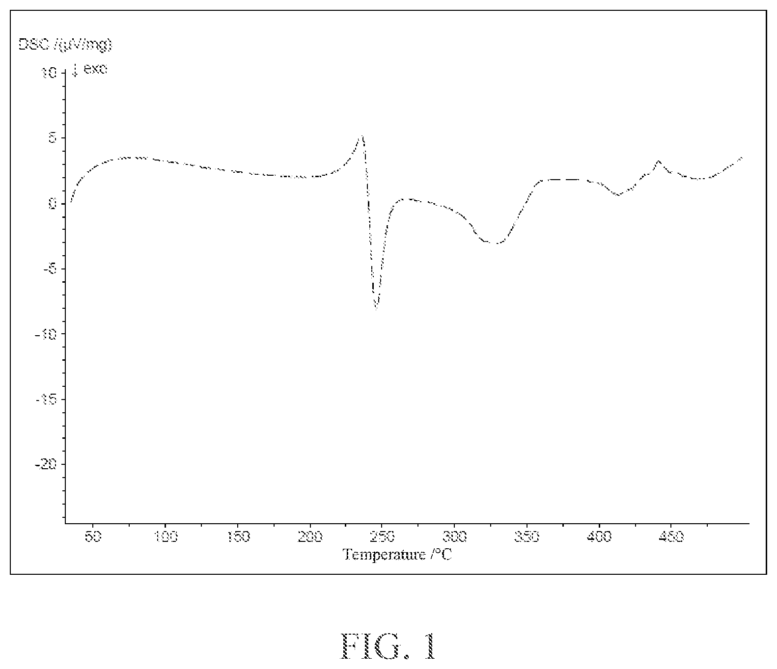 Patent US12552915 Figure 1 – Polymer composition comprising phosphonate flame retardant