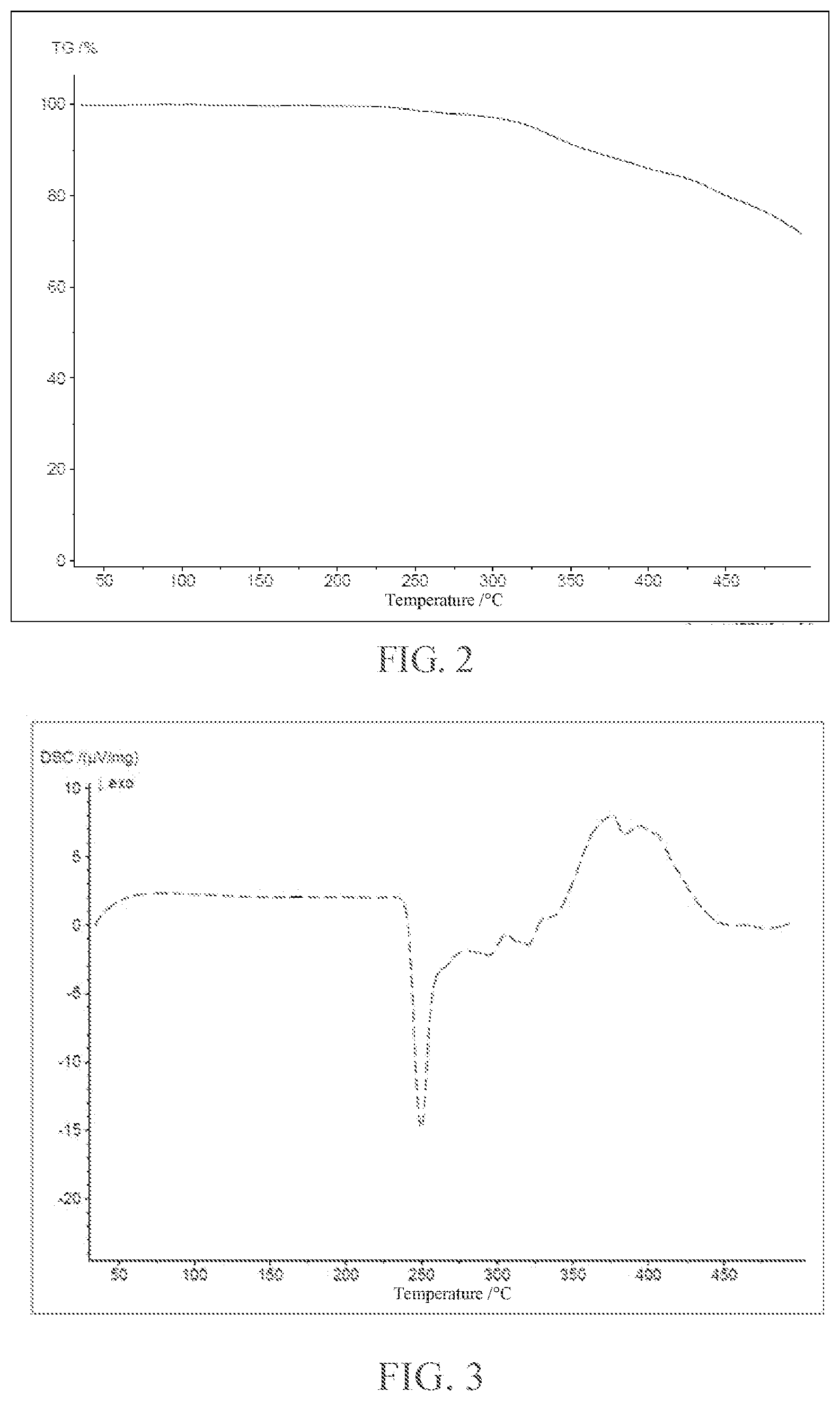 Patent US12552915 Figure 2 – Polymer composition comprising phosphonate flame retardant