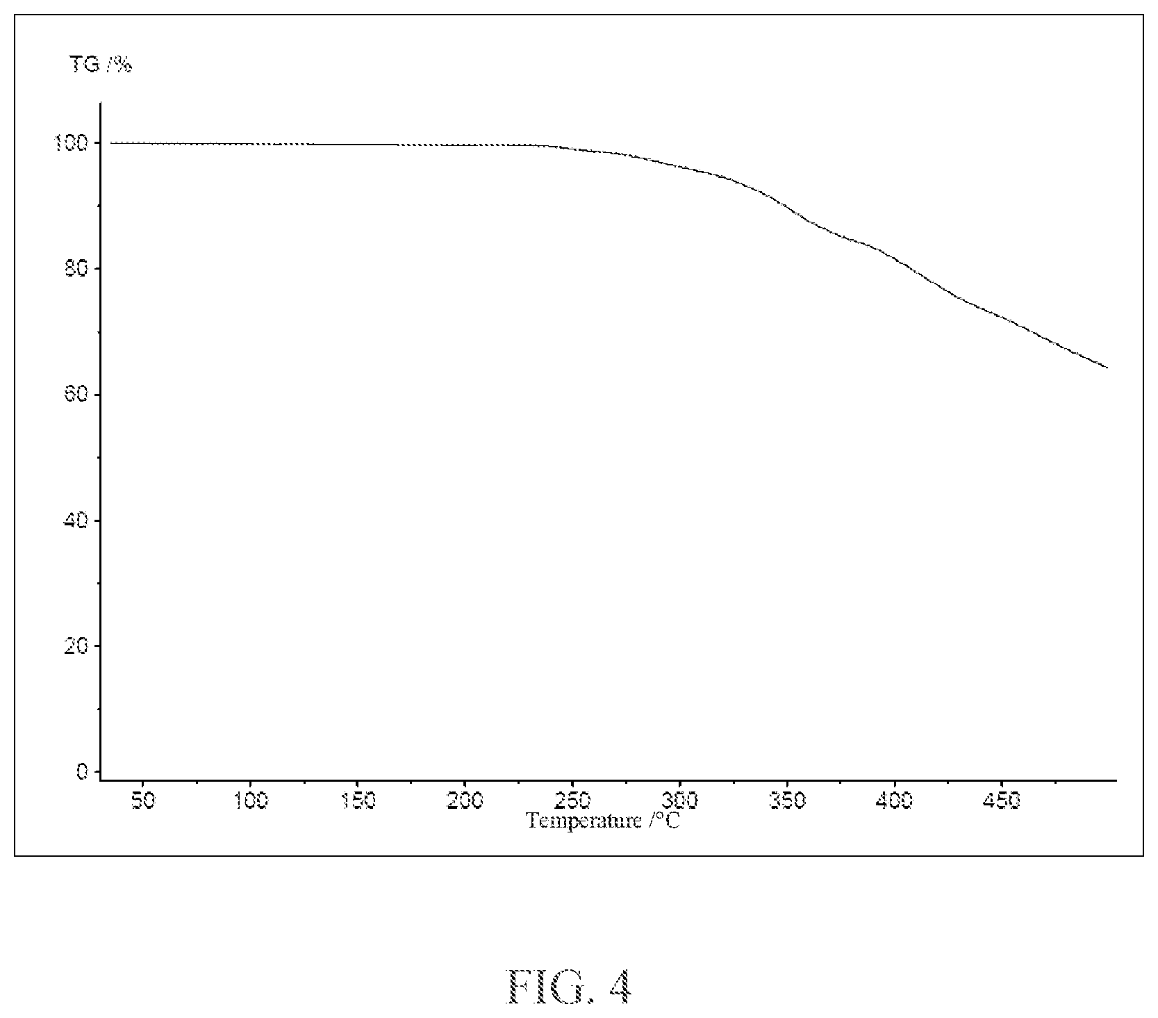 Patent US12552915 Figure 3 – Polymer composition comprising phosphonate flame retardant