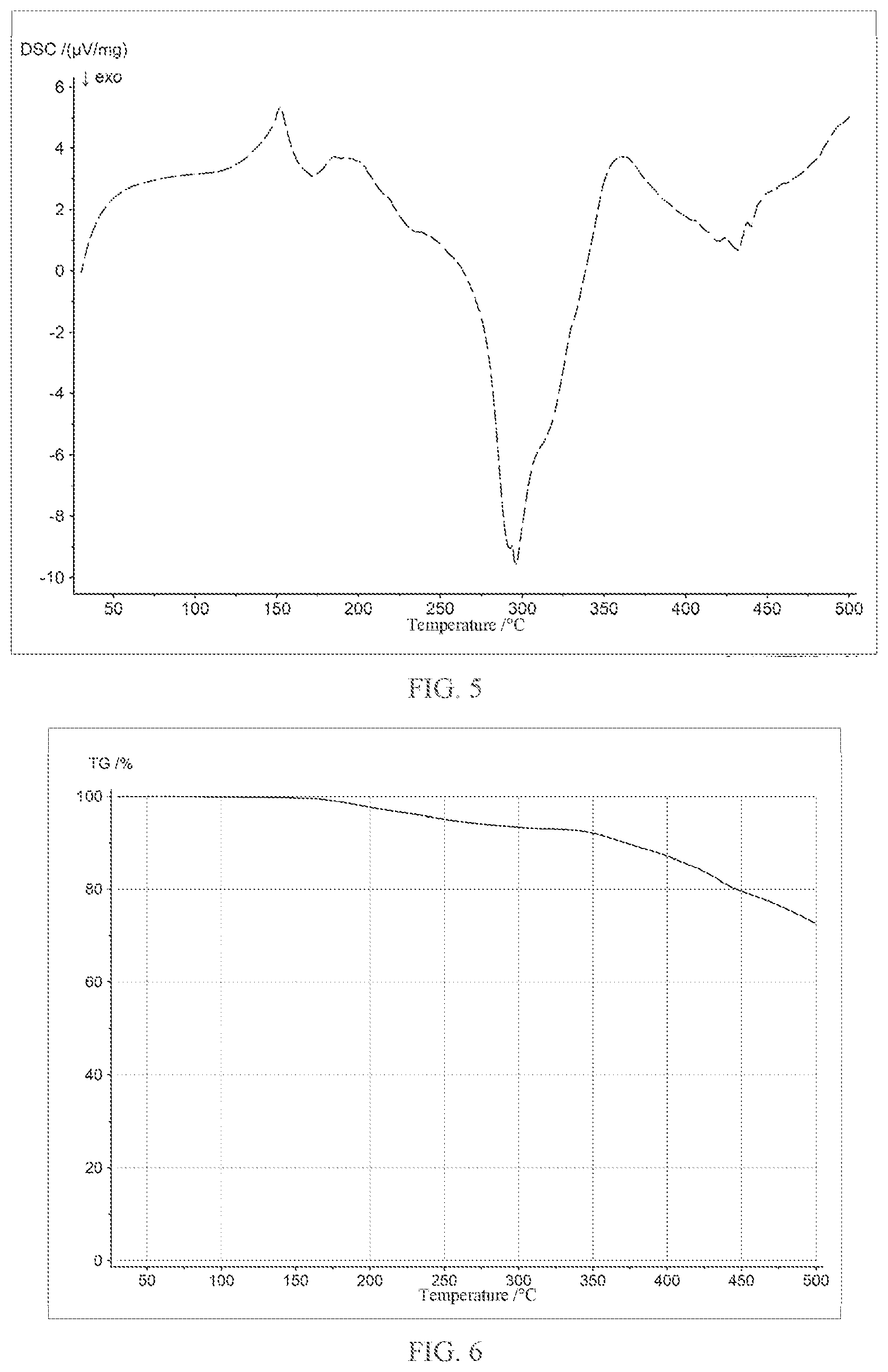 Patent US12552915 Figure 4 – Polymer composition comprising phosphonate flame retardant