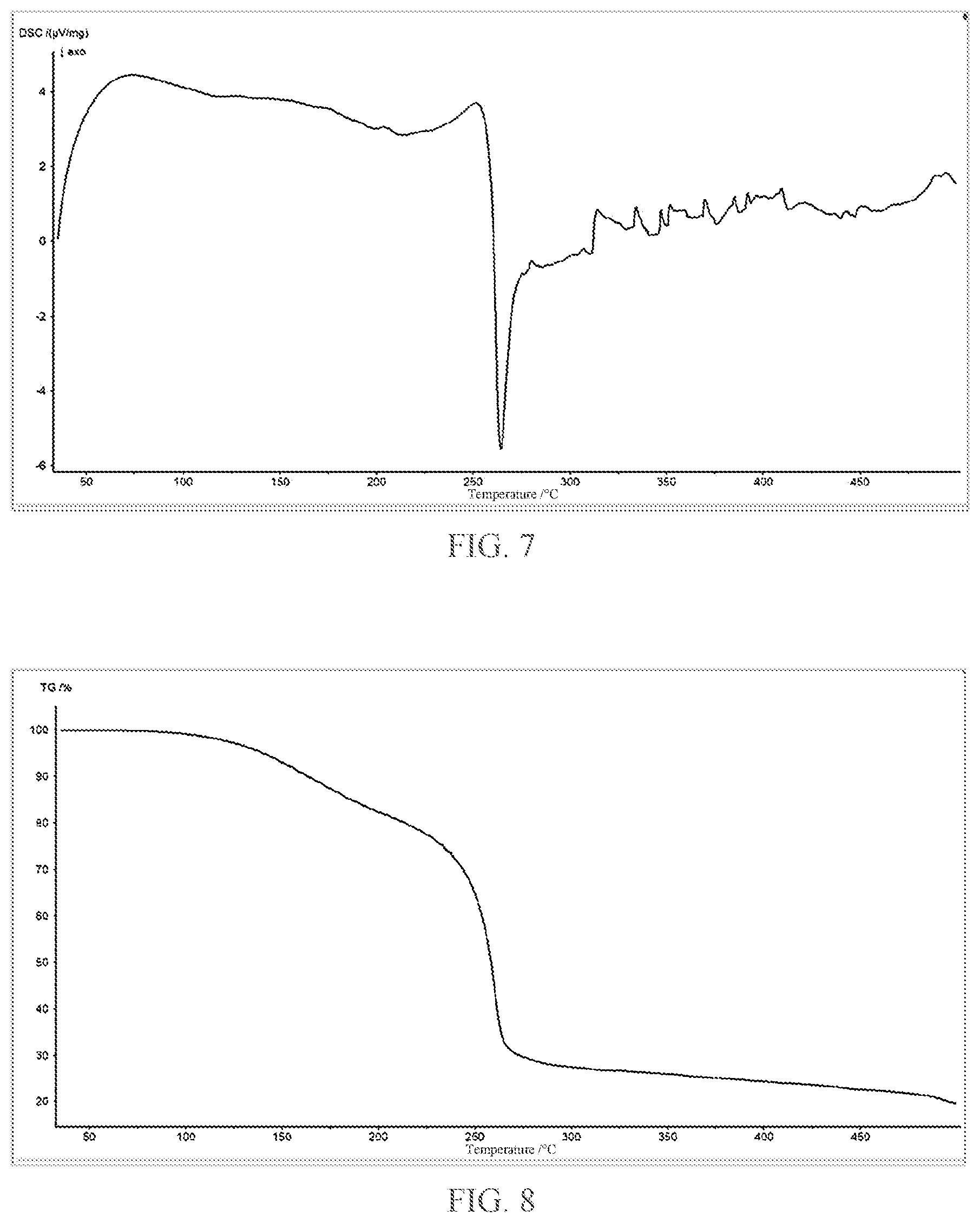 Patent US12552915 Figure 5 – Polymer composition comprising phosphonate flame retardant