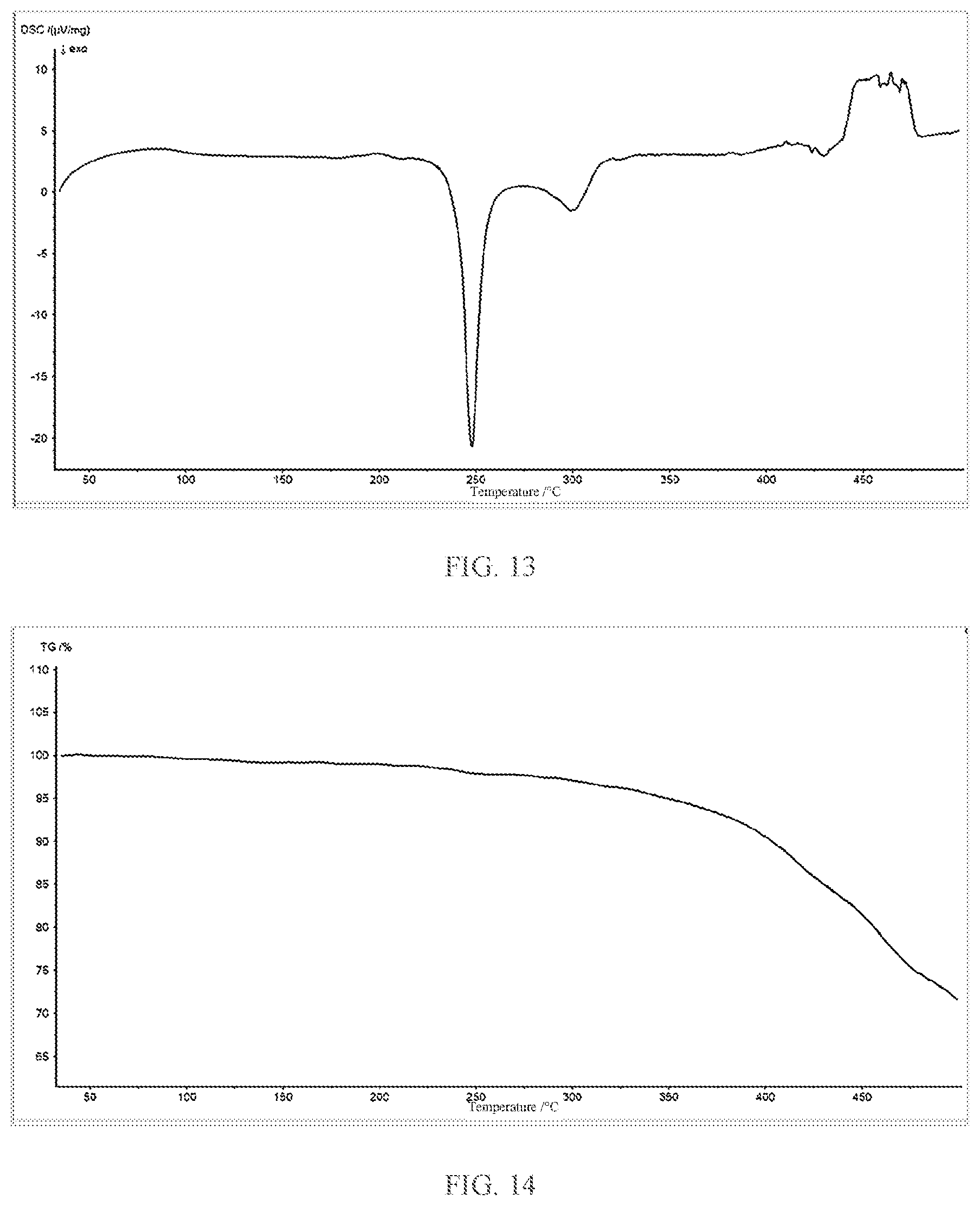Patent US12552915 Figure 8 – Polymer composition comprising phosphonate flame retardant