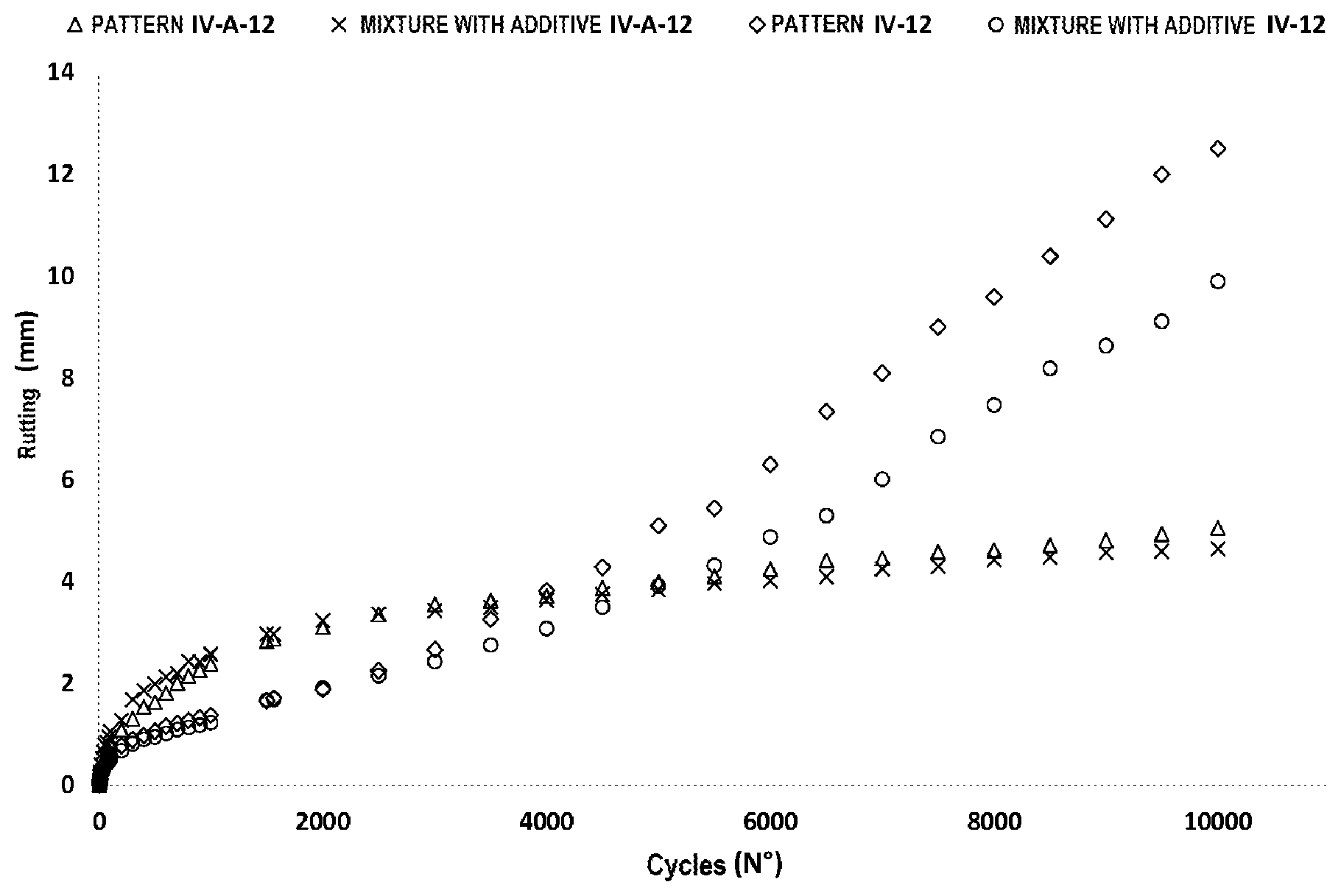 Patent US12552917 Figure 1 – Granulated additive based on textile fibres from end-of-life tyres (ELT), tyre powder and asphalt binder and method for obtaining the product and use