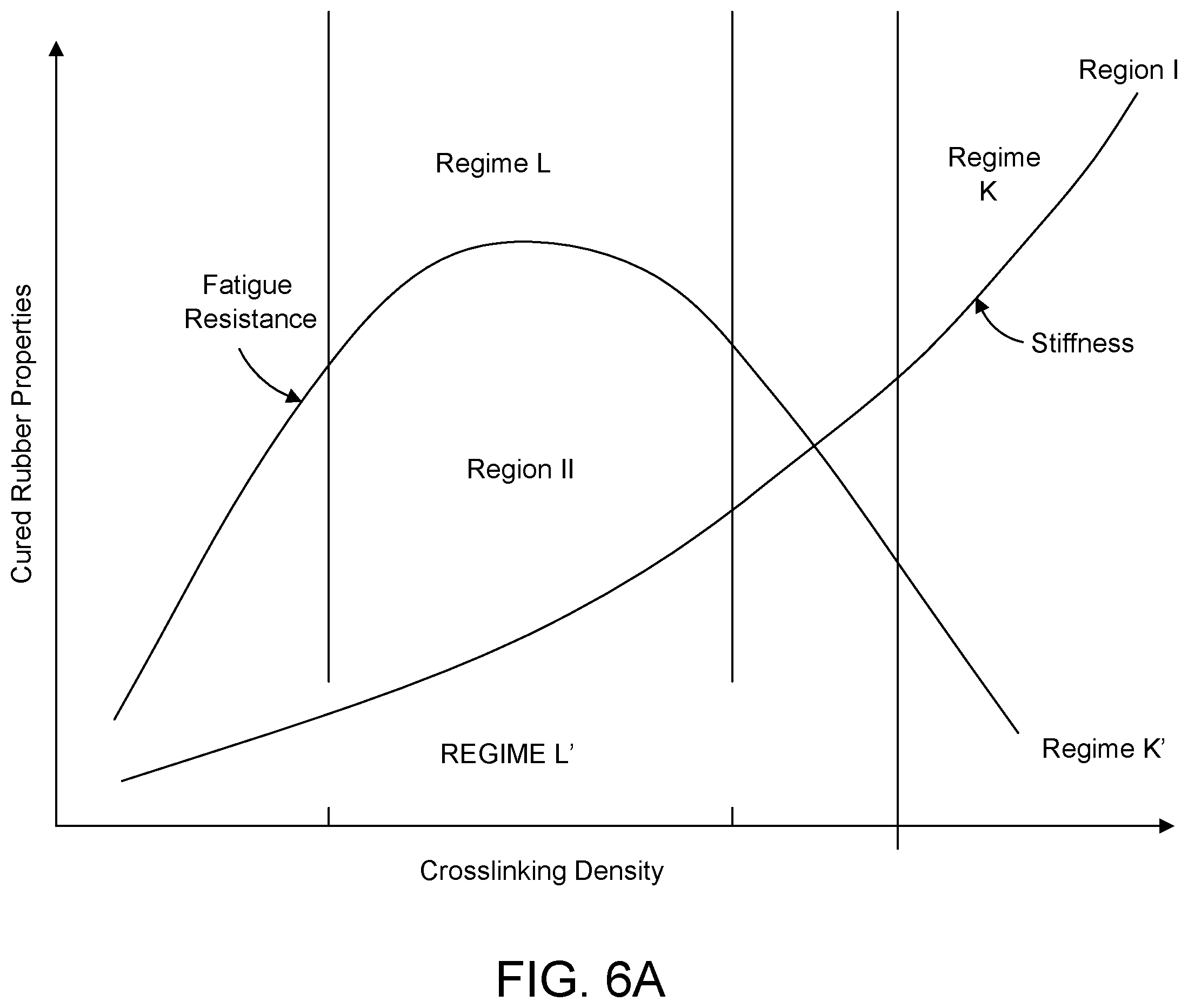 Patent US12552919 Figure 6 – Vulcanization process for rubber products