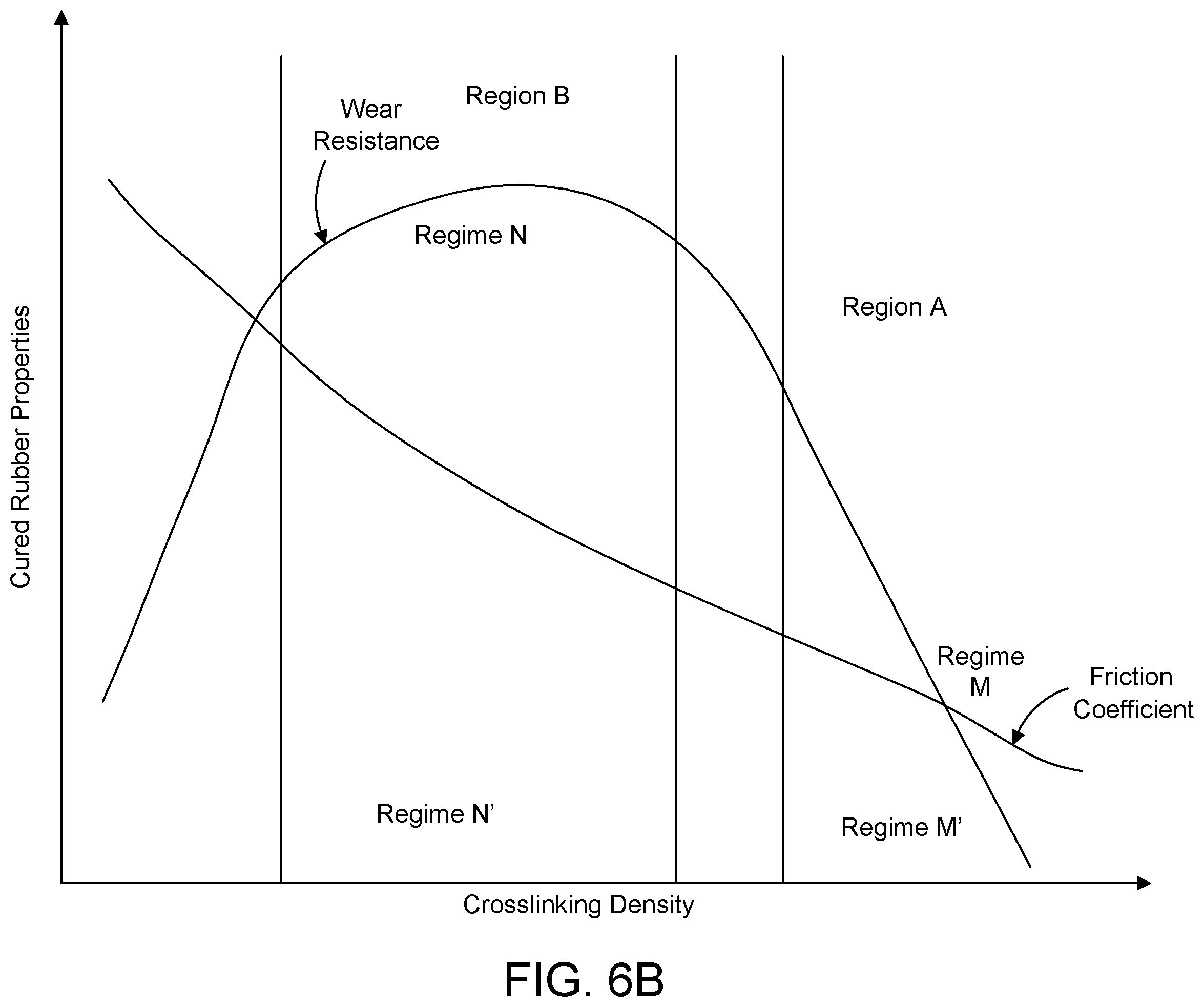 Patent US12552919 Figure 7 – Vulcanization process for rubber products