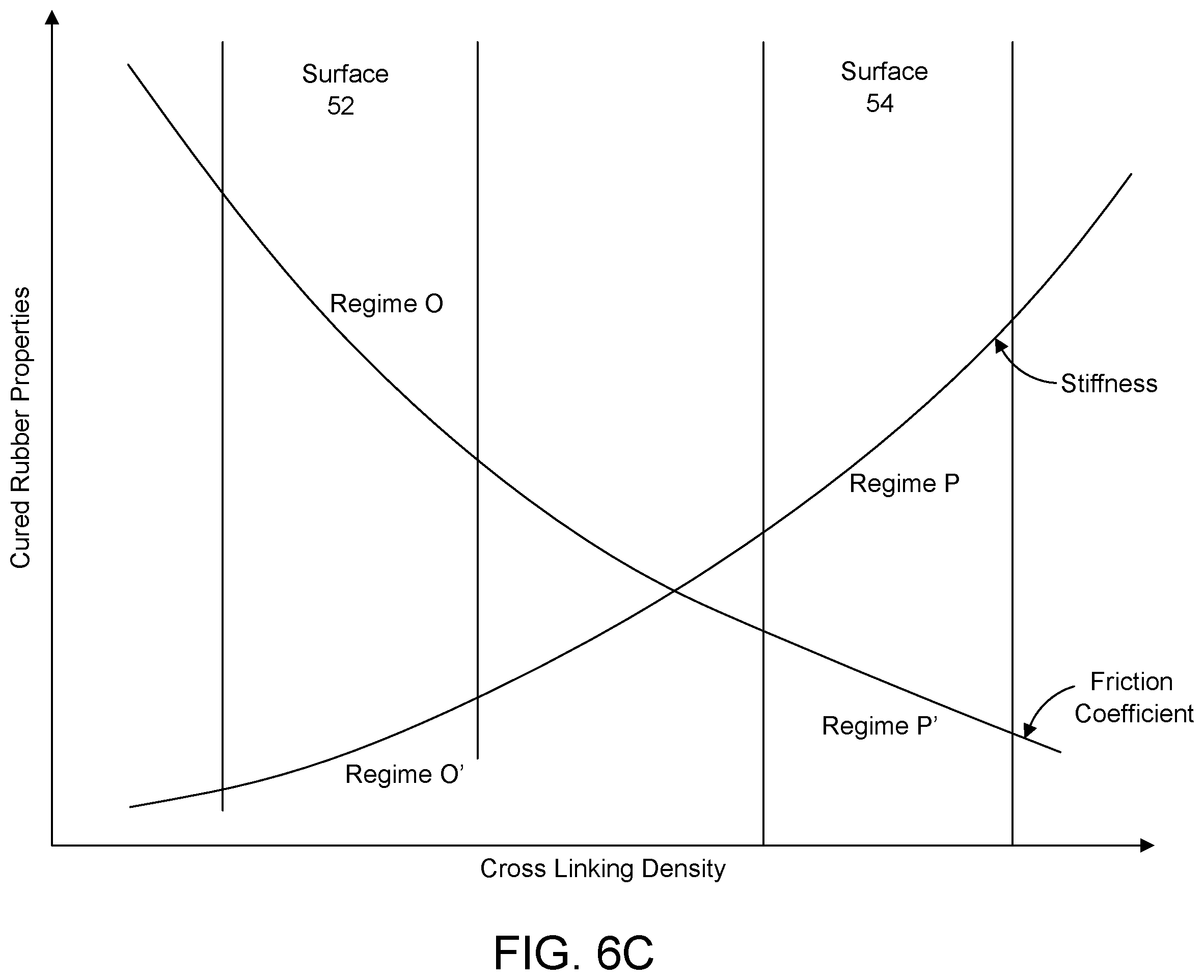Patent US12552919 Figure 8 – Vulcanization process for rubber products