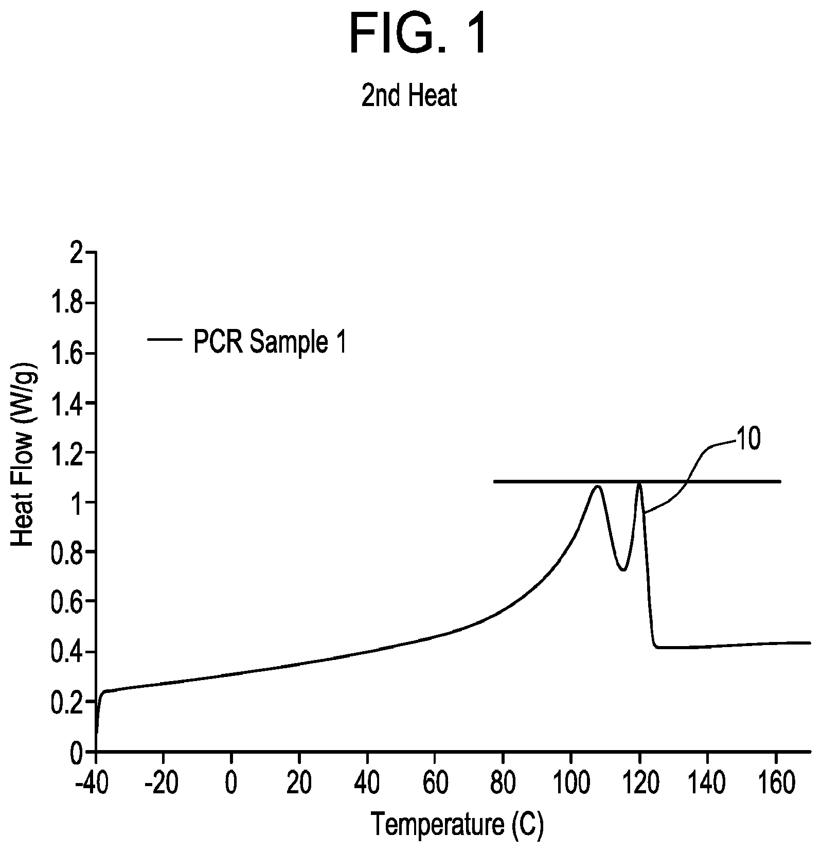 Patent US12552921 Figure 1 – Films including post consumer resin